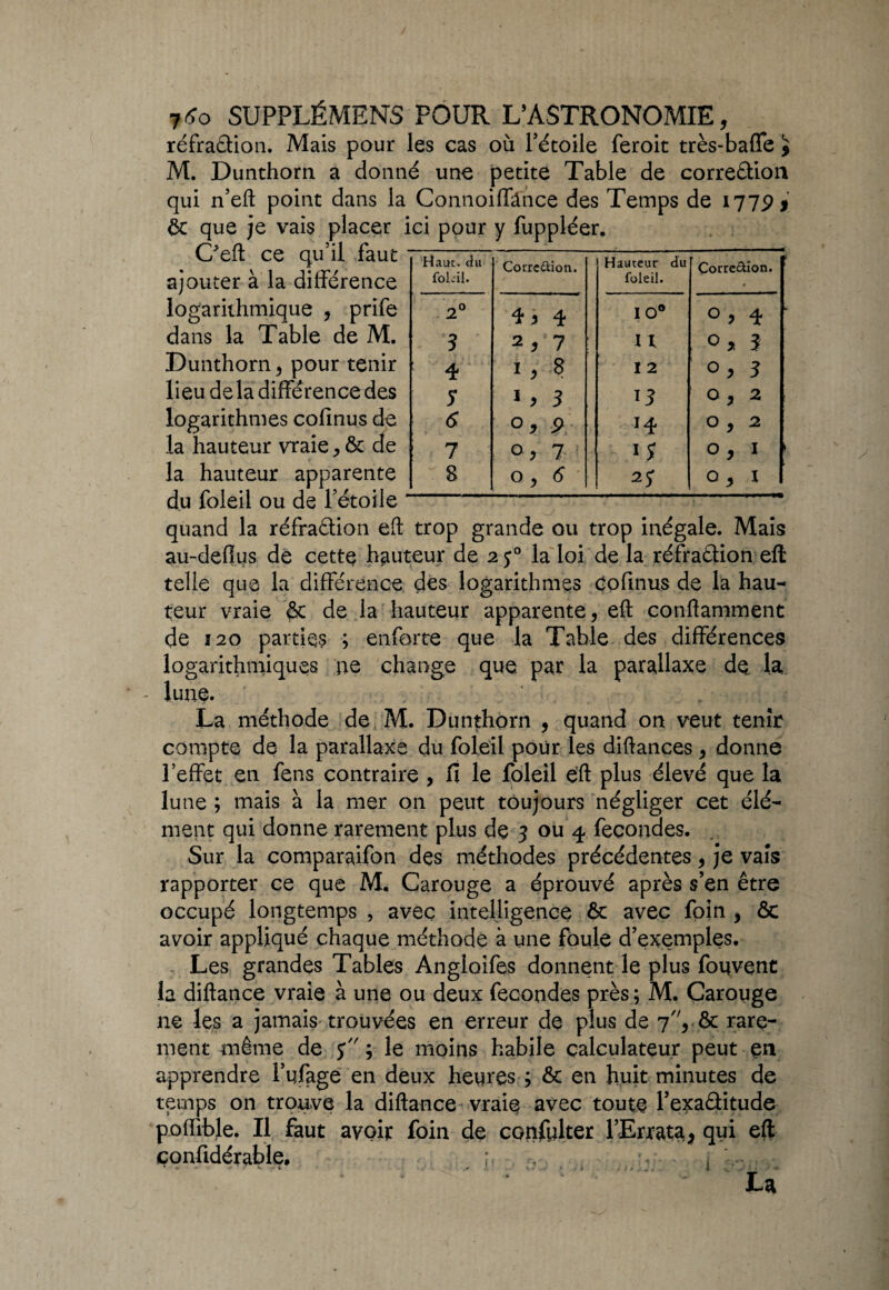 réfraClion. Mais pour les cas où l’étoile feroit très-baffe M. Dunthom a donné une petite Table de correction qui n’eft point dans la Connoiffânce des Temps de 177P * & que je vais placer ici pour y fuppléer. . Ceft^ce qui! faut Haut.au Corredlion. Hauteur du| Correaîon. ajouter a la différence foUL __b foleil-_. logarithmique , prife 2° 4^4 io# o, 4 - lieu delà différencedes y 3 13 o, 2 logarithmes cofinus de 6 o, p 14 0,2 la hauteur vraie, & de j 7 0,7 1 y o , 1 s la hauteur apparente B 0,6 2 y q , i du foleil ou de l’étoile “ quand la réfraction eft trop grande ou trop inégale. Mais au-defius de cette hauteur de 25° la loi de la réfra&ion eft telle que la différence des logarithmes Cofinus de la hau¬ teur vraie & de la hauteur apparente, eft conftamment de 120 parties ; enforte que la Table des différences logarithmiques ne change que par la parallaxe de, la - lune. La méthode de M. Dunthorn , quand on veut tenir compte de la parallaxe du foleil pour les diftances , donne l’effet en fens contraire , Ci le foleil éft plus élevé que la lune ; mais à la mer on peut toujours négliger cet élé¬ ment qui donne rarement plus de 3 ou 4 fécondés. Sur la comparaifon des méthodes précédentes, je vais rapporter ce que M. Carouge a éprouvé après s’en être occupé longtemps , avec intelligence & avec foin , & avoir appliqué chaque méthode à une foule d’exemples. Les grandes Tables Angloifes donnent le plus fouvent la diftance vraie à une ou deux fécondés près; M. Carouge ne les a jamais trouvées en erreur de plus de 7, & rare¬ ment même de $ ; le moins habile calculateur peut en apprendre l’ufage en deux heures ; ôc en huit minutes de temps on trouve la diftance vraie avec toute l’exaditude poftible. Il faut avoir foin de confulter l’Errat#, qui eft confidérable, v- • j Haut, du foleil. Corre&ion. 2° 5* 1 9 3 s p B 0 , * Hauteur du foleil. Corre&îon. 9 0 17 0,2 14 0,2 2? Q, I y» r