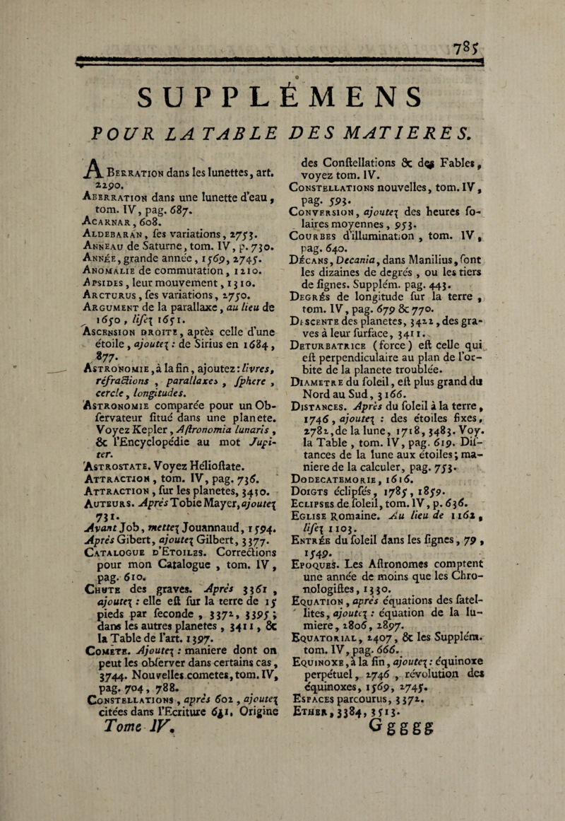 * 78? SUPPLÉMENS DES MATIERE S. POUR LA TABLE A Berration dans les lunettes, art. 2.190. Aberration dans une lunette d eau, tom. IV, pag. 687. Acarnar , 608. Aldebaran, fes variations, 275*5. Anneau de Saturne, tom. IV, p. 730. Année, grande année , 1569,174.5. Anomalie de commutation, 1210. A psides , leur mouvement ,1310. Arcturus , fes variations, 1750. Argument de la parallaxe, au lieu de 1650 , life\ 1 <55* 1. Ascension droite, après celle d’une étoile , ajoute\ : de Sirius en 1684, *77» Astronomie , à la fin, ajoutez : livres, réfradiions , parallaxe* , fphere , cercle, longitudes. Astronomie comparée pour unOb- fervateur fitué dans une planete. Voyez Kepler, Aflronomia lunaris , 6c l'Encyclopédie au mot Jupi- ter. Astrostate. Voyez Hélioftate. Attraction , tom. IV, pag. 716. Attraction , fur les planètes, 34*0. Autbu rs. Après Tobie Mayer, ajoute\ 731. Avant Job, mette\ Jouannaud, 15*74. Après Gibert, ajoute\ Gilbert, 3 377. Catalogue d'Etoiles. Correâions pour mon Catalogue , tom. IV, pag. 610. Chute des graves. Après 3361 , ajoute\ : elle eü fur la terre de 15 pieds par fécondé , 3 372, 1195 > dans les autres planètes , 3411» ÔC la Table de lart. 1397. Comete. Ajoute3 : maniéré dont on peut les oblèrver dans certains cas, 3744. Nouvelles cometes,tom. IV, pag. 704,788. Constellations , apres 6oi, ajoute\ citées dans l'Ecriture 6^i% Origine Tome IV. des Conftellations 8c d^ Fables, voyez tom. IV. Constellations nouvelles, tom. IV, pag. 593. Conversion, ajoute\ des heures fo- laires moyennes ,95 3. Courbes d’illumination , tom. IV, pag. 640. Déc ans, Decaniay dans Manilius, font les dizaines de degrés , ou les tiers de lignes. Supplém. pag. 443. Degrés de longitude fur la terre , tom. IV, pag. 679 8c 770. Descente des planètes, 3422 ,des gra¬ ves à leur furface, 3411. Deturbatrice (force) eft celle qui eft perpendiculaire au plan de l’or¬ bite de la planete troublée. Diamètre du foleil, eft plus grand du Nord au Sud, 3166. Distances. Après du foleil à la terre, 1746, ajoute^ : des étoiles fixes, 2782,de la lune, 1718,3483^07. la Table , tom. IV, pag. 619. Dis¬ tances de la lune aux étoiles ; ma¬ niéré de la calculer, pag. 753. Dodecatemorie , 1616. Doigts éclipfés, 1785, 185*9. Eclipses de foleil, tom. IV, p. 6$6. Eglise Romaine. Au lieu de 1161, life\ 1103. Entrée du foleil dans les lignes, 79 , l549. Epoques. Les Aftronomes comptent une année de moins que les Chro- nologiftes, 13 30. Equation , après équations des fatel- lites, ajoute\ : équation de la lu¬ mière, 1806, 2897. Equatorial, 1407, 8c les Supplém. tom. IV, pag. 666. Equinoxe , à la fin, ajoute\ : équinoxe perpétuel, 27415 , révolution dei équinoxes, 1569, 2745*. Espaces parcourus, 3372. Ethbr,3384,3fiJ. Ggggg