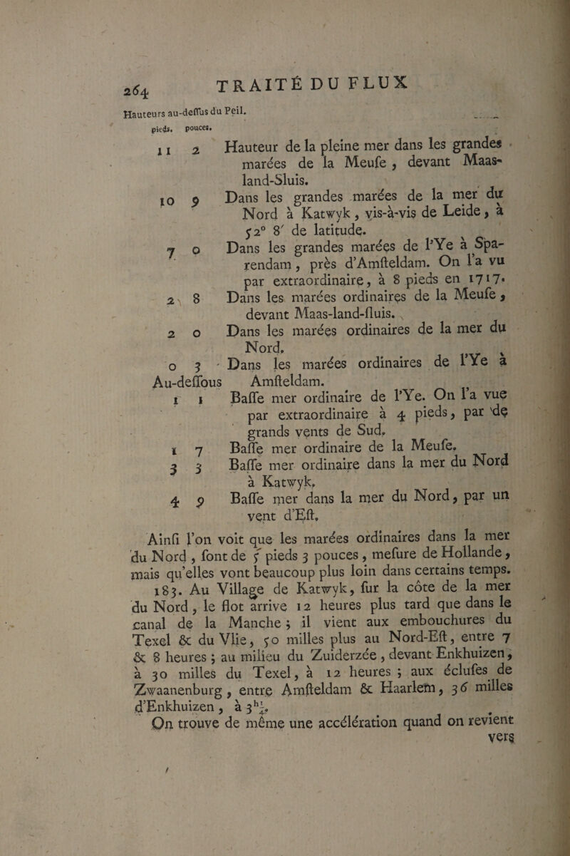 Hauteurs au-defflis du Peil. pieis. pouces, il 2 Hauteur de la pleine mer dans les grandes marées de la Meufe j devant Maas* land-Sluis. 10 ^ Dans les grandes ,marées de la mer du Nord à Katwyk , YÎs-à'vis de Leide, à 52° 8' de latitude. 7 O Dans les grandes marées de lYe à Spa- rendam, près d’Amfteldam. On l a vu par extraordinaire, à 8 pieds en 17 * 7* 2 8 Dans les marées ordinaires de la Meufe , devant Maas-land-fluis. , 2 O Dans les marées ordinaires de la mer du O 3 ' Au-defTous 1 I ï 7 3 3 4 9 Dans les marées ordinaires de lYe Amfteldam. a Baffe mer ordinaire de TYe. On 1 a vue par extraordinaire à 4 pieds, par 'de grands vents de Sud. Baffe mer ordinaire de la Meufe. Baffe mer ordinaire dans la mer du Nord à Katwyk. Baffe mer dans la mer du Nord, par uri vent d’Eft, Ainfi l’on voit que les marées ordinaires dans la mer du Nord , font de y pieds 3 pouces , mefure de Hollande, mais qu’elles vont beaucoup plus loin dans certains temps, 183. Au Village de Katwyk, fur la côte de la mer du Nord, le flot arrive 12 heures plus tard que dans le oanal de la Manche ; il vient aux embouchures du Texel Ôc du Vlie, yo milles plus au Nord-Eft, entre 7 ôt 8 heures ; au milieu du Zuiderzée , devant Enkhuizen , à 30 milles du Texel, à 12'heures ; aux éclufes^ de Zwaanenburg , entre Amfteldam & Haarlem, 3 5 milles d’Enkhuizen ,33^!^. Qn trouve de même une accélération quand on revient vers