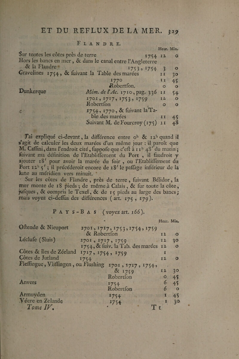 Flandre. Sur toutes les côtes près de terre ï7')4 Hors les bancs en mer, & dans le canal entre l’Angleterre & la Flandre' 1753,1754 Cravelines 1754, 6c fuivant la Table des marées Hcuf. Min. Il O Dunkerque 1770 Robertfon. Mém.detAc. 1710, pag. 336 1701, 1717, 1753, 1759 Robertfon , J754, 1770, 6c fuivant laTa- ble des marées 3 0 11 30 11 4$ 0 0 II ^4 II 0 0 0 11 4^ II 4S Fai expliqué ci-devant, la difFérence entre 6c 11'^ quand iJ s’agit de calculer les deux marées d’un même jour : il ^aroît que M. CafTîni, dans l’endroit cité, fuppofe que c’eft an*’ 48 du matin ; Fuivant ma définition de rEtablifïement du Port , il faudroit y ajouter 18' pour avoir la marée du foir , ou l’EtablilTement du Port II'’ 5 ' ; il précéderoit encore de 18' le pafîàge inférieur àq la kine au méridien vers minuit. * Sur les côtes de Flandre , près de terre , fuivant Bélidor, la mer monte de 18 pieds 5 de même à Calais , 6c fur toute la côte, jufques, 6c compris le Texel, 6c de 15 pieds au large des bancs; mais voyez ci-deflus des différences (art. 175 , 179). Pay s-Ba s (voyez art. 166). • Heur. Miiu Offende 6c Nieuport 1701,1717,1753,1754 6c Robertfon ' Il 0 Léclufe (Sluis) 1701 , 1717, 1759 II 30 17 5 4,6c fuiv. la Tab. des marées 11 0 Côtes 6>c îles de Zéeland 1717» i7$4» 1719 I Côtes de Jutland 17'; 4 II 0 Flefïîngue, Vliffingen, ou Flushing 1701,1717 , 1754'’ ' 6c 17.59 II 30 Robertfon 0 4$ Anvers 1754 ' 6 45 Robertfon 6 0 Armuyden X 45 .Véere en Zelande V54 I 30 Tome IV, # Tt