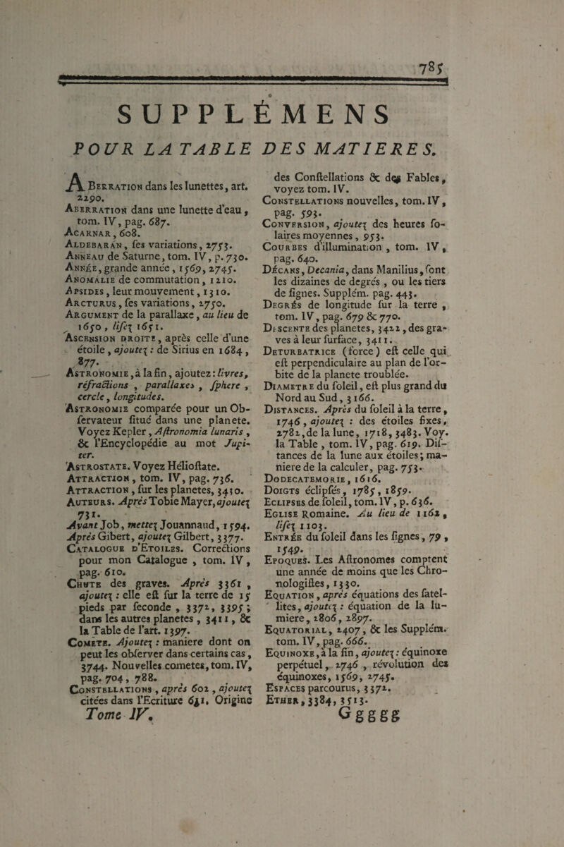 SUPPLÉMENS POl/R LA TABLE DES MATIERES. Berration dans les lunettes, art. 2290. Abhrratioh dans une lunette d’eau, toîTî. IV, pag. 687. Acarnar, 608. Aldebaran, fes variations, 275'?. Anneau de Saturne, tom. IV, p. 7J0. Année, grande annee, 1^69y 2745'. Anomalie de commutation, 1210. Apsides , leur mouvement ,1310. Arcturus , fes variations, 27j'o. Argument de la parallaxe, au lieu de idj-o , lifix 16^1. Ascension droite , après celle d’une étoile y ajûutei : de Sirius en 1^84, Astronomie , à la fin, ajoutez : livres, réfraSions , parallaxes , fphere , cercle, longitudes. Astronomie comparée pour unOb- fervateur fitud dans une planete. Voyez Kepler, Aftronomia lunarîs , ôc l’Encyclopédie au mot Jupi^ ter. Astrostate. Voyez Helioftate. AxTRACTiOH, tom. IV, pag. 73^. Attraction , fur les planètes, 34^0. Autbu R s. Après Tobie Mayer, ajoute^ 731. Avant Job, mettei Jouannaud, i ^94, Après Gibert, ajoute\ Gilbert, 3377. Catalogue d’Etoilbs. Corrections pour mon Catalogue , tom. IV, pag. 610. Chute des graves. Après l\6i , ajoute\ : elle eû fur la terre de i y pieds par fécondé , 3372, 33Py; dans les autres planètes , 3411, 8c la Table de l’art, i ^97; Comète. Ajoute^ : maniéré dont on peut les oblërver dans certains cas, 3744. Noutf’elles-cometeSjtom. IV, pag. 704,788. Constellations , apres 602 , a)oute\ citées dans l’Ecriture Origine Tome IV^ des Conftellations ôc d^ Fables, voyez tom. IV. Constellations nouvelles, tom. IV, pag. 5P3- Conversion, ajoute\ des heures fo- laires moyennes, 953. Courbes d’illumination , tom. IV, pag. 640. DÉC ANS, Decanta y dans Manilius,font les dizaines de degrés , ou les tiers de fignes. Supplém. pag. 443. Degrés de longitude fur la terre , tom. IV, pag. 6j9 8c 770, Discente des planètes, 3422 ,des gra¬ ves à leur furface, 3411. Deturbatrice (force) eft Celle qui^ eft perpendiculaire au plan de l’or¬ bite de la planete troublée. Diamètre du foleil, eft plus grand du Nord au Sud, 3166. Distances. Après du foleil à la terre , 1745, ajoute^ : des étoiles fixes, 2782,de la lune, 1718,3483. Voy. la Table , tom. IV, pag. 6ip. Dif- tances de la lune aux étoiles ; ma¬ niéré de la calculer, pag. 7/5. Dodecatbmorie , 1616. . Doigts éclipfés, 1785, iSyp. Eclipses de foleil, tom. IV, p. ($3^. Eglise Romaine. Au lieu de i i6i , life\iioi. Entrée du foleil dans les fignes, 7P , iy4P- Epoques. Les Altronomes comptent une année de moins que les Chro- nologiftes, 1330. Equation , après équations des fatel- ' lites, ajoutc\ : équation de la lu¬ mière, i8o5, 2897. Equatorial, 2407, 8c les Supplém. tom. IV, pag. Equinoxe , à la fin, ajoute^ : équinoxe perpétuel, 2746 , révolution de* équinoxes, lyép, 274y. Espaces parcourus, 3 372. Ethbr,3384, 3ÎÏ3- Ggggg