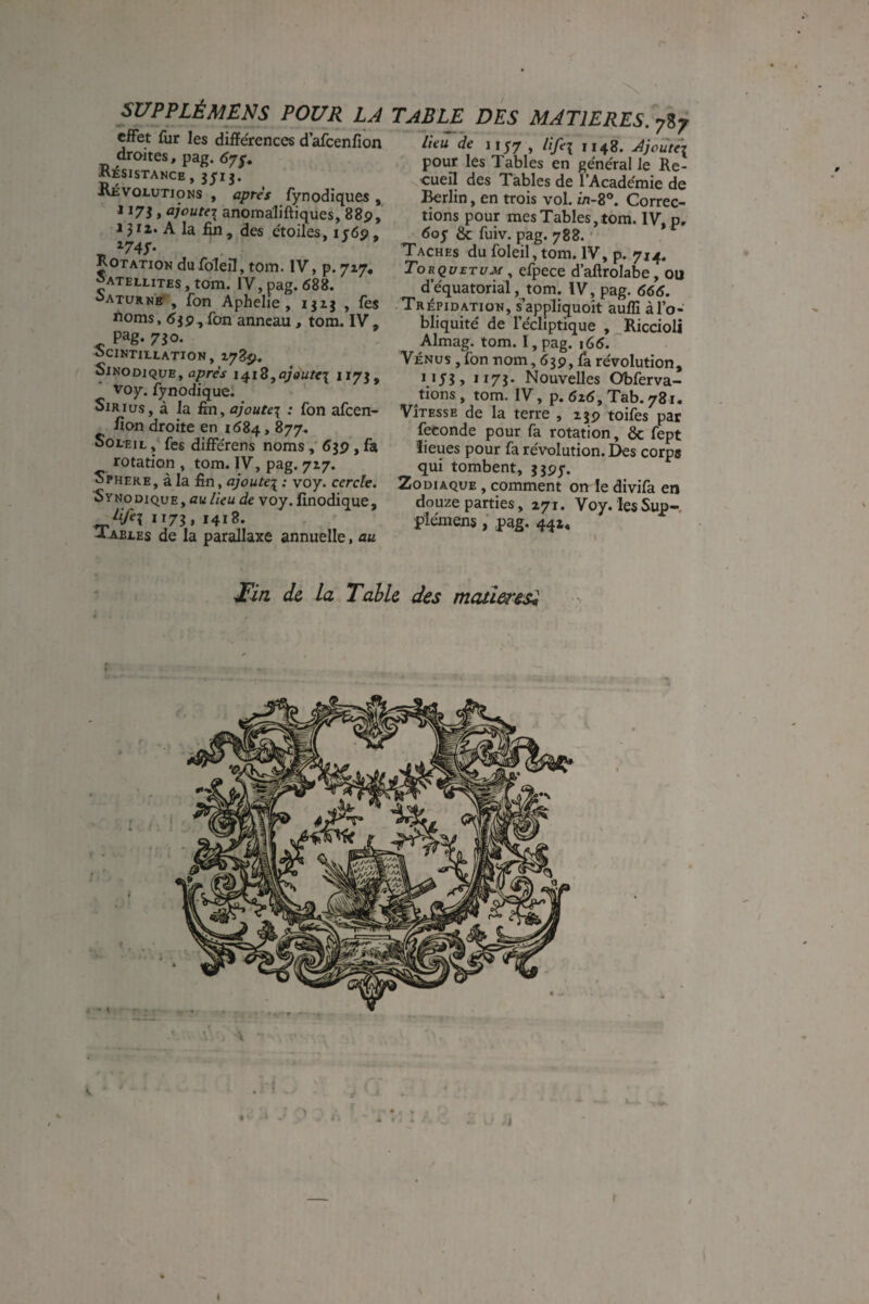 effet fur les différences d’afcenfion droites, pag. 67$. iVESISTANCE , 3513. Kevolutions , après fynodiques , 1173, ojoutei anomaliftiques, 88p, ijïz. A la fin, des étoiles, 1569, Rotatiok dufoleil, tom. IV, p. 7x7, JAtellites , tom. IV, pag. 688. Saturne , fon Aphelie , 1313 , les i^oms, 63P, fon anneau, tom. IV, pag. 730. OCINTILLATION , 1789, SiNODiQUE, i^iZ,aj0ute\ 1173, voy. fynodique. Sir lus, à la fin, ajoute\ : fon afeen- fion droite en 1684,877. Soleil ,* fes différens noms, 639, fa rotation , tom. IV, pag. 717. Spheke, à la fin, ajoute^ : voy. cercle. Synodique, au lieu de voy. fînodique, 1173,1418. Xables de la parallaxe annuelle, au lieu de iiyy , ///q 1148. Jjoutei pour les Tables en général le Re¬ cueil des Tables de l’Académie de I^rlin, en trois vol. wi-8®. Correc¬ tions pour mes Tables, tom. IV, p. 605 & fuiv. pag. 788. * Taches du foleil, tom. IV, p. 714. Torquetum efpece d’aflrolabe, ou d’équatorial ,^tom. IV, pag. 666. Trépidation, s’appliquok auflî à l’o¬ bliquité de l’écliptique , Riccioli Almag. tom. I,pag. 166. Vénus , fon nom, 639, fa révolution, 11/3, 1173. Nouvelles Obferva- tions, tom. IV, p. 626, Tab. 781. Vitesse de la terre , 239 toifes par fécondé pour fa rotation, & fept lieues pour fa révolution. Des corps qui tombent, 3395. Zodiaque , comment on le divifa en douze parties, 271. Voy. lesSup-. plémenspag. 441, Mn d& la Table des matières^ ; X i I