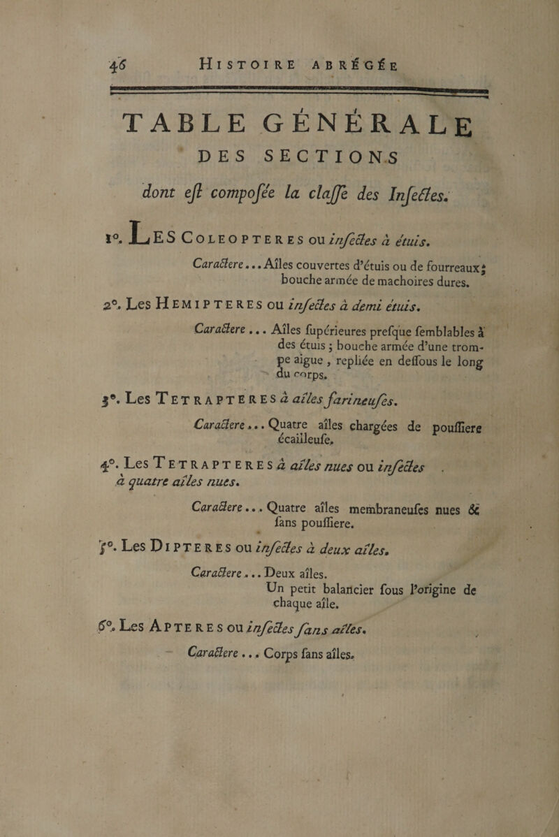 TABLE GÉNÉRALE DES SECTIONS dont ejl compofe'e la clajjè des Infetfes. i°. L ESColeoptere S ou infectes à étuis. Car aller e.. .Aîles couvertes d’étuis ou de fourreaux£ bouche armée de mâchoires dures. 2°. Les H e m i p T E R E s ou infectes à demi étuis, Carallere ,.. Aîles fupérieures prefque femblables à des étuis ; bouche armée d’une trom¬ pe aigue , repliée en delfous le long du rorps. 3®. Les TetraPTERESû aîles fari neufs. Caractère,.. Quatre aîles chargées de poufîiere écaiileufe. 1°-Les Tetrapt eres « aîles nues ou infectes . à quatre aîles nues. Carallere.. . Quatre aîles membraneufes nues Sç fans poufliere. * f°* Les Dipteres ou infectes à deux aîles. Carallere ... Deux aîles. Un petit balancier fous l’origine de chaque aile. 6°. Les A P TE R E s ou infectes fans aîles. Car aller e ... Corps fans aîles.