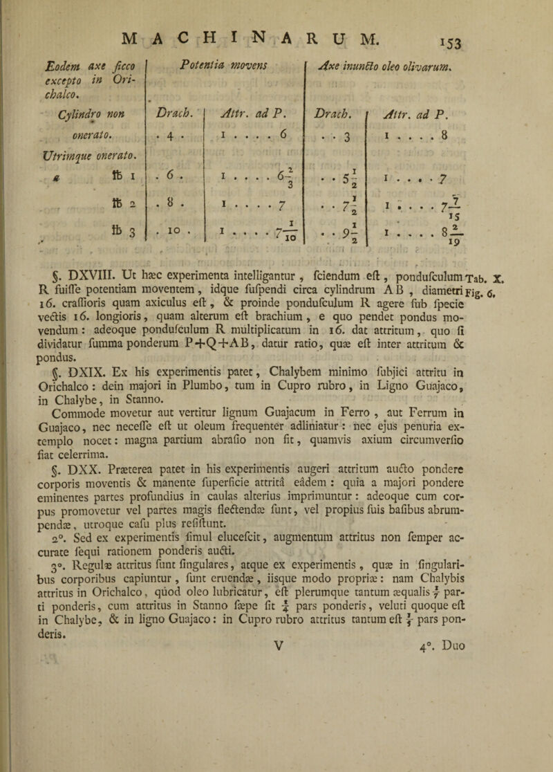 Eodem axe Jicco excepto in Ori¬ chalco. Potentia movens • Axe inuntlo oleo olivarum. Cylindro non Drach. Attr. ad P. Drach. Attr. ad P. onerato. Utrimque onerato. . 4 . i .... 6 • f t • • • 3 i .... 8 £ ft i . 6 . i .... 6- 3 . . 5-1- J 2 i .... 7 ffi 2 . 8 . i .... 7 • • r\ i . . . . 7-1 is fc 3 * . io . i....7-^- * IO .. i f i . . . . 8-i- 19 > i < ■ • ' r < i 'ff V r • V 5 O I li • r 7 i/ uf . * ... i ‘ • * i. t i. . * • r §. DXVIII. Ut haec experimenta intelligantur , fciendum eft , pondufculum Tab. X, R fuifle potentiam moventem, idque fufpendi circa cylindrum A B , diametri Fig. <jf 16. craflioris quam axiculus eft , & proinde pondufculum R agere fub fpecie vedtis 16. longioris, quam alterum eft brachium , e quo pendet pondus mo¬ vendum: adeoque pondufculum R multiplicatum in 16. dat attritum, quo fi dividatur fumma ponderum P+Q+AB, datur ratio, quae eft inter attritum & pondus. DXIX. Ex his experimentis patet, Chalybem minimo fubjici attritu in Orichalco: dein majori in Plumbo, tum in Cupro rubro, in Ligno Guajaco, in Chalybe, in Stanno. Commode movetur aut vertitur lignum Guajacum in Ferro , aut Ferrum in Guajaco, nec necelTe eft ut oleum frequenter adliniatur: nec ejus penuria ex¬ templo nocet: magna partium abraflo non fit, quamvis axium circumverfio fiat celerrima. §. DXX. Praeterea patet in his experimentis augeri attritum audio pondere corporis moventis & manente fuperficie attrita eadem : quia a majori pondere eminentes partes profundius in caulas alterius imprimuntur: adeoque cum cor¬ pus promovetur vel partes magis fledlendae funt, vel propius fuis bafibus abrum¬ pendae, utroque cafu plus refiftunt. u°. Sed ex experimentis fimul elucefcit, augmentum attritus non femper ac¬ curate fequi rationem ponderis audii. 3°. Regulas attritus funt lingulares, atque ex experimentis, quae in lingulari¬ bus corporibus capiuntur, funt eruendae , iisque modo propriae: nam Chalybis attritus in Orichalco, quod oleo lubricatur, eft plerumque tantum aequalis -f par¬ ti ponderis, cum attritus in Stanno faepe fit pars ponderis, veluti quoque eft in Chalybe, & in ligno Guajaco: in Cupro rubro attritus tantum eft f pars pon¬ deris. V 4°. Duo