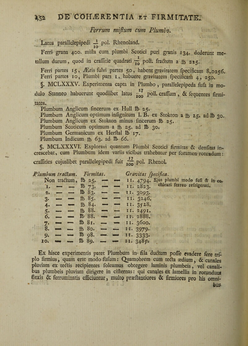 Ferrum miftum cum Plumbo. Latus parallelepipedi -i pol. Rhenoland. Ferri- grana 400. milia cum. plumbi Scotici puri granis 134. dederunt me¬ tallum durum, quod in craffitie quadrati poli, fraftum a fb 225. Ferri partes 15, iEris fulvi partes 50, habent gravitatem fpecificam 8,0256. Ferri partes 10, Plumbi pars 1, habuere gravitatem fpecificam 4, 250. §. MCLXXXV. Experimenta capta in Plumbo , parallelepipeda fufa in mo- 1/7 dulo Stanneo habuerunt quodlibet latus - poli, cralfum , & fequentes firmi¬ tates. Plumbum Anglicum fincerum ex Hull tb 25. Plumbum Anglicum optimum infignitum I. B. ex Stokton a ib 2,5. ad ib 30. Plumbum Anglicum ex Stokton minus fincerum Ib 25. Plumbum Scoticum optimum a fb 25. ad Ib 30* Plumbum Germanicum ex Herftal tb 17. Plumbum Indicum tb 63. ad Ib 66. §. MCLXXXVI. Exploravi quantum Plumbi Scotici firmitas & denfitas in^ crescebat, cum Plumbum idem variis vicibus trahebatur per foramen rotuadumr craffities cujuslibet parallelepipedi fuit pol. Rhenol, Plumbum irattum. Firmitas. Non tra&um, ib 25. — — 1. — — ib 73. — — 2. — — tb 83. — —- 3. — — tb 85. — — 4. — — fb 84. — — 5- — — tb 88. — — d. — — Ife 88. • — — 7. —- —• ib 81. —. — 8. —* — ib 80. — — 9. — — ib 98. —. — 10. •— — ib 89. — — Gravitas fpecifica. II. 4794. Ejus plumbi modo fufi & in co¬ li. 2823. chleari ferreo refrigerati. 11. 3093. ii. 3246. II. 35-28. 11. 2491. II-. 2888. II. 3600. m- 3979* n* 3333- II. 348fs Ex hisce experimentis patet Plumbum in fila duftum pofle evadere fere tri¬ plo firmius, quam erat modo fufum: Quamobrem cum tefta tedium, & canales pluviam ex teftis recipientes foleamus obtegere laminis plumbeis, vel canali¬ bus plumbeis pluviam dirigere in cifternas: qui canales ex lamellis in rotundum flexis & ferruminatis efficiuntur, multo praftantiores & firmiores pro his omni- ■ 1 fcus