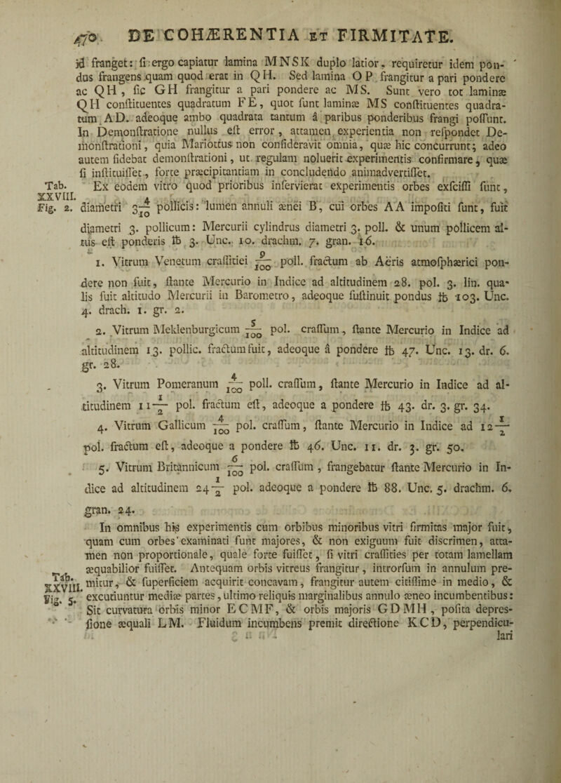 id franget: fi:ergo capiatur lamina MNSK duplo latior, requiretur idem pon¬ dus frangens .quam quod erat in Q H. Sed lamina O P frangitur a pari pondere ac QH, fic GH frangitur a pari pondere ac MS. Sunt vero tot laminre QH conftituentes quadratum FE, quot funt lamime MS conftituentes quadra¬ tum AD. adeoque ambo quadrata tantum a paribus ponderibus frangi poliunt. In Demonftratione nullus efi error, attamen, experientia non refpondet De- monftrationi, quia Mariottus-non confideravit omnia, qure hic concurrunt; adeo autem fidebat demonftrationi, ut regulam noluerit experimentis confirmare, quoe fi inftituiflet, forte praecipitantiam in concludendo animadvertiflet. Tab. Ex eodem vitro quod prioribus infervierat experimentis orbes exfeifli funt, Fig. 2. diametri 3^ pollicis: lumen annuli aenei B, cui orbes A A impofiti funt, fuit diametri 3. pollicum: Mercurii cylindrus diametri 3. poli, tk unum pollicem al¬ tus efi ponderis 3. Unc. 10. drachm. 7. gran. 16. p 1. Vitrum Venetum crafiitiei poli, fractum ab Aeris atmofphrerici pon¬ dere non fuit, flante Mercurio in Indice ad altitudinem 28. pol. 3. lin. qua« lis fuit altitudo Mercurii in Barometro, adeoque fufiinuit pondus & 103. Unc. 4. drach. 1. gr. 2. 2. Vitrum Meklenburgicum — pol. craflum, flante Mercurio in Indice ad altitudinem 1.3. pollic. fractum fuit, adeoque a pondere ib 47. Unc. 13. dr. 6. gr. 28. 3. Vitrum Pomeranum — poli, craflum, flante Mercurio in Indice ad al¬ titudinem 11— pol. fractum efl, adeoque a pondere fo 43. dr. 3. gr. 34. 4. Vitrum Gallicum — pol. craflum, flante Mercurio in Indice ad 12-7- pol. fraftum efl, adeoque a pondere fo 46. Unc. 11. dr. 3. gr. 50. 5. Vitrum Britannicum ™ pol. craflum , frangebatur flante Mercurio in In¬ dice ad altitudinem 24 — pol. adeoque a pondere lb 88. Unc. 5. drachm. 6. gran. 24. In omnibus his experimentis cum orbibus minoribus vitri firmitas major fuit > quam cum orbes'examinati funt majores, & non exiguum fuit discrimen, atta¬ men non proportionale, quale forte fuiflet, fi vitri craflities per totam lamellam ^ sequabilior fuiflet. Antequam orbis vitreus frangitur, introrfum in annulum pre- XXVIII m^ur’ & fuperficiem acquirit concavam, frangitur autem citiflime in medio, & ^ ' excutiuntur medite partes, ultimo reliquis marginalibus annulo reneo incumbentibus: ° Sit curvatura orbis minor ECMF, & orbis majoris GDMH, pofita depres- fione squali LM. Fluidum incumbens premit directione KCD, perpendicu¬