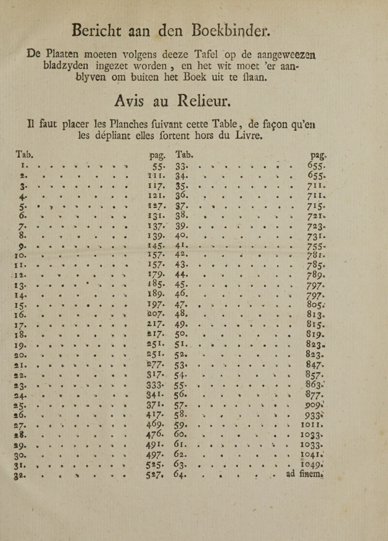 Bericht aan den Boekbinder. De Plaaten moeten volgens deeze Tafel op de aangeweezen bladzyden ingezet worden 5 en het wit rnoet ’er aan- blyven om buiten het Boek uit te flaan. Avis au Relieur. II faut placer les Planches fuivant cette Table, de fa^on qu’en les depliant elles fortent hors du Livre. Tab. pag. Tab. Pag» i. • • > 't 55- 33- 655- 2. • • • tn. 34- • • 635- 3- • % • 117- 35- 9 • 711. 4* • • • 121. 3 6. • • 71U 5* 9 • * 127. 37. 9 • 715- 6. *• 131. 38. 721* 7* • 137- 39. • • 7*3» 8. •# •# 139. 40. • • 73r« 9- • •» 145. 41. • • 755» IO. • • 157. 42- 78r. 11. • • 157- 43. • 785- 12. •• • *• 179- 44. 789* 13* • • 185- 45. • 0 797- 14. • • 189. 46. • • % 797- 15- • • 197* 47. • • 805: 16. • • 207. 48. 813. 17* • ■* 217. 49. • 815. 18. • • 217. 50. • • 819. 19. • S1» • • 823« 20. 't • 251. 52. • • 823. 21. » * 077- 53- • • 847- 22. • • 3i7- 54- » • 857- 23. • • 333* 55- • • 863.' 24. • • 341- 5d. % V 877. a5* • -• 371- 57- • • . 1 909.' 26. 4 • 417. 58. • • V 933* 27. * • 469. 59. 9 • * 1011. 28. v* 476. 60. • • 1033. 29. • 491. 61. > • • • • 1033* 30- • • 497. 62. • • 1041; 31* 5*5- 63. • • • • 1049.' 3*- • • • 5*7. 64. 9 • • m ad finem» /