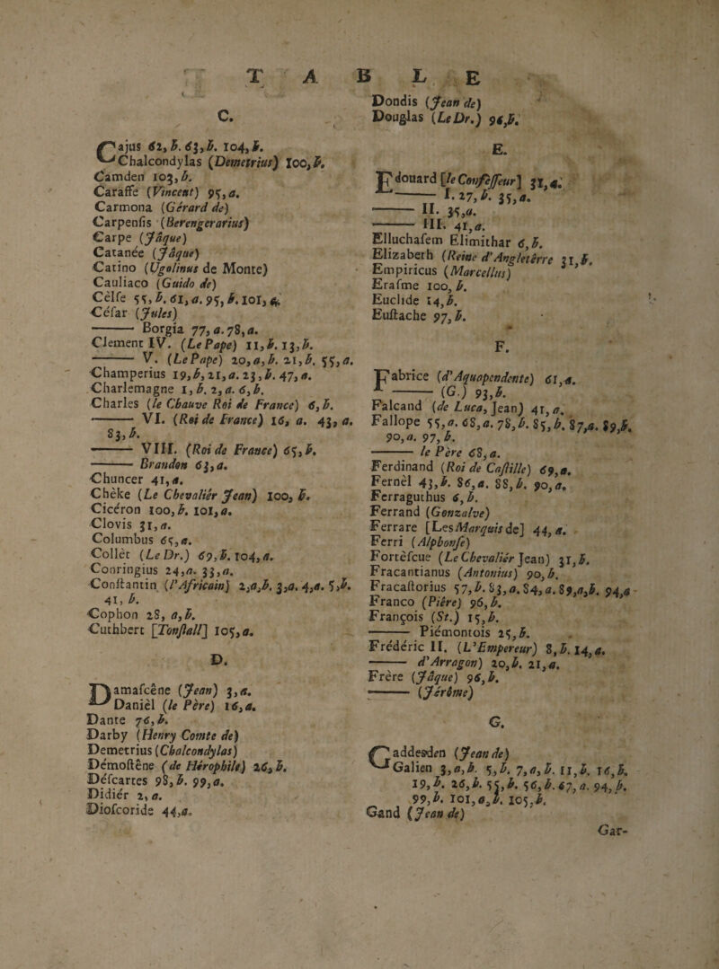 B c. ^Chalcondylas {Demetrius) loo,^. Camden CarâfFe {Vincent) ç^,a, Carmona {Gérard de) Carpenfis {Berengerarius) Carpe {Jaque) Catanée {Jaque) Carino de Monte) Cauliaco {Guida de) Cèlfe 5 i5, 61, a. 95, b, loi, 4 Céfar {Jules) - Borgia 77j«*78,<*. CJement IV. {LePape) ll,b.ii,b. - V. {LePape) io,a,b, zi,b, Champerius I9yb,%i,a.ii,b. 47ia. Charlemagne i,b.t,a.6,b. Charles {le Chauve Rei de France) 6, b. Dondis {Jean de) Douglas {LeDr,) çtjb: E. P douard [le Cenfejfeur] ji, 4, ;7 17,^. SÇ,/T. - II- 35,«. - III. 41 ^a. Elluchafem Elimithar 6,h. Elizabeth {Reine d'Angleterre X\ b, Empiricus {Marcellus) ^ ’ Erafme 100, b. Euclidc i4,b. EuJftache 97, b. F. pabrice (d'Aquapcndente) 61,ci. ^- (G.) 9l,b. Falcand {de Luca,]eAr\) 4\^a. 2i,b. \,^c i\af mv rrame) o,v. raitaiiQ (ae Luca, jein) 41 a. VI. {Rêf de France) id, a. 4h <*• Fallope <5S,fl. q%^b. ÿ<i,b\ $9 ÿ. <30. a. 07 A ’ VIII. (Roi de France) 6<^,b. - Brandon 6i,a. Chuncer 4r,<». Chèke {Le Chevalier Jean) loo, Ciccron ioo,i5. ioi,a, Clovis 11,a. Columbiis dç,<T. Collet {LeDr.) 69,b.104,a. Conringius 24,li,a. Conftantin {l'Africain) i,o,b. ^,a. 4,a. ^>b. 41, b. Cophon 2S, a, b. Cuthbcrt [Tonjîalll lo^,a. D. Damafcêne {Jean) i,<t. Daniel (le Père) i6,a, Dante 76, b, Darby (Henry Comte de) Demetrias (Chalcondylas) Dcmoftêne (de Héropbile) iC^b, ' Défcartes 9S,b. 99,0. Didier 2, a. Diolcoride 44,4. 90, a. 97, b. - le Père 6S, a. Ferdinand {Roi de Cajlille) 69,0. Fernèl 43,^. SS,^. 90,4. Fcrraguthus S, b. Ferrand {Gonzalve) Ferrare [hçsMarquis àé] 44, a, Ferri ( Alpbonfe) Fortèfcue (Le Chevalier'^zsiv\) \l,b, Fracantianus (Antonius) 90,b, Fracaftorius S7,b.Ül,aM>a.Z9,a,b. 04.4 Franco (P/^rej 96,^. François {St.) l<),b. - Piéæontois i<!,,b. Frédéric II. {L^Empereur) Z,b.14^4, - d'Arragon) lo^b. 21, a. Frère {Jaque) 96,b. T- {Jérôme) G. j^addesdrn {Jean de) '^Galien %,a,b. %,b. 7,a,b. ij,b. î6,b. 19,b. 2(5,Àçç,^. <i6,b.67,a. 94, b. 99,b. ioi,a,k 105, Gand (Jean de) Gar-