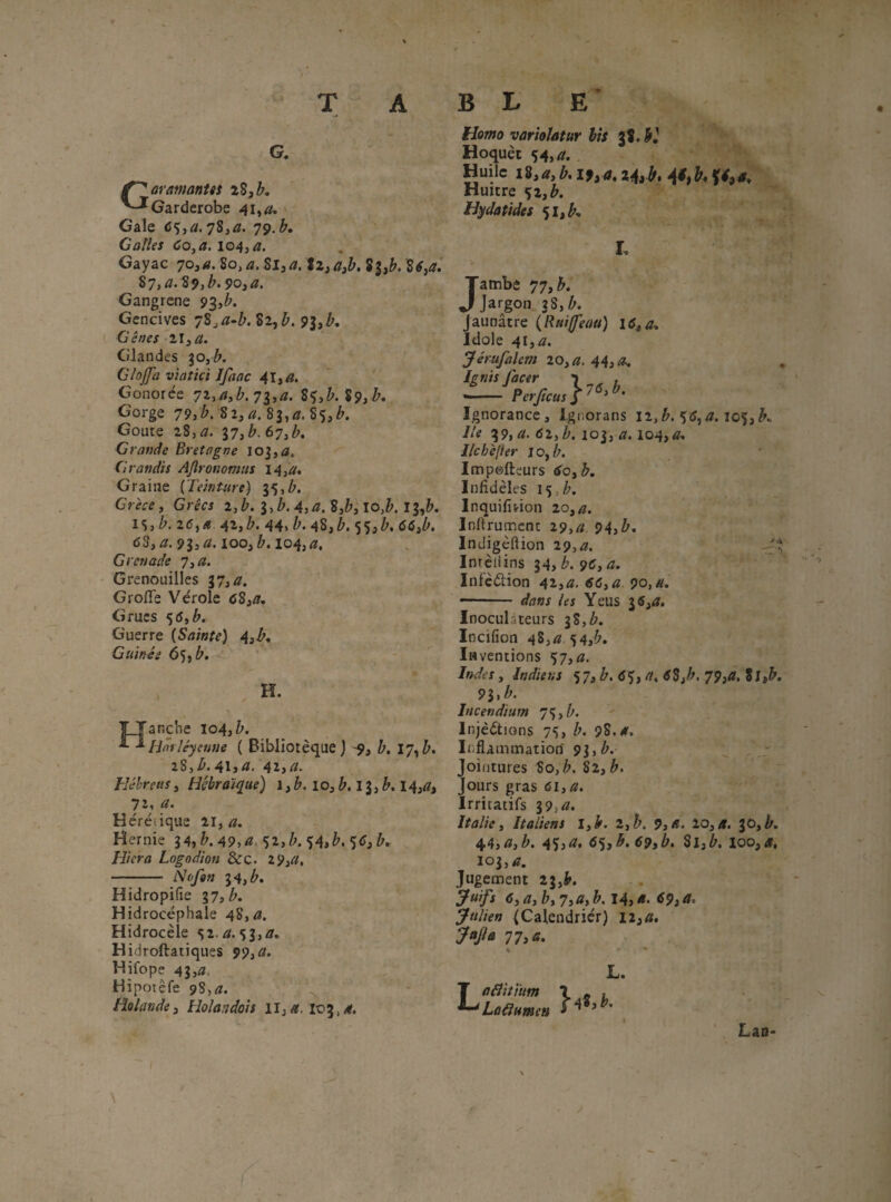 T A B E ^armantss lîjb. '-^Garderobe 41»^/. ' Gale <5Ç,<ï. 78,<z. 79.b, Gofles Co^a. 104,^7. Gayac 70,4. So, a. Si,a. Î2, a^b. i^,b. îé,a, S7,a.^9,b. 903a. Gangrené 93,^. Gencives 7^^a^b. Si^b. 93, Gènes 113a. Glandes 30, Clojfa vîatici Ifaac 41,/?. Gonorée 7^1/*,^. 73»^- 8^,^’. S?,/'. Gorge 79>^. 82, â!. 83,<7. S5,^. Goure 28, d(. 37, ^.67,^. Grande Bretagne loj,<a. Grandis AJironomus I4,a. Graine {Teinture) 35,^. Grère, Grécj 2,è. 3,^. 4,^. 8,^», I3,&. iSj 2<î,<« 42,Z>. 44, b. 48,55,6d,Z>. 63, 93,4!. 100, Z». 104,<7, Grenade 7,Æ. Grenouilles 37, <7. Greffe Vérole 68jÆ. Grues 56,^. Guerre {Sainte) 4,^« Guinée ô^^b, ' - H. TTancbe 104, Hntléyeune ( Bibliotèque j '9, b, IJ-^b. zS,/». 41j^- 42><7. Uéhretis 3 Hébraïque) 1, 10, 13, 14,<7, 72, ^7. Hcréiique 21, a. Hernie 34, 49,<s!. ^i,b. Ç4,^. 56,^. /i/er-fl Logodioti &c. 29/7. - 34,^. Hidropifie 37,^. Hidrocéphale 48, <7. Hidrocèle 52.^.53,77. Hidroftatiques 99,a. Hifope 43,<7. Hiporêfe 9S,a. Holaade, Hoîandois il,tt. 103,if. Homo varîolatur bis 38, Hoquèc 54,77., Huile i8,i7, b, ifyû, xitlf, Ji$^h Huître 52,^. Hydatides 51,^, L JaiiiLTi, //,£/. Jargon. 38, Z». Jaunâtre {Ruiffeau) Idole 41, iS!. Jérufalem 20,^. 44,i*. Igntsfocer i , * — Perjîcus S‘ Ignorance, Ignorans ii,b.^(S,a. 105, Ile 39,77. 62,/>. 103, 104,^. J/chèffer I o, k Impofteurs 603 b, Infidèles 15,/;. Inquifition 20,^. Inftrumcnc 29,77 94, Indigèfiion 29,^. InrcHins 34,^96,4;. Inféélion 42,<7. 66,77 90,77. •- dans Us Yeus 36,<7. Inoculâteurs 38,/?. Incifion 48,77 54,^. Inventions 57,77. Indes, Indiens 5 7, h, 65, <7, 68,^. 79,77. 81,& 9lyb. Incendiam 75, Injèdtions 75, 98.77. Inflaaimatiorî 93,^. Jointures 80,^. 82,^. Jours gras 6i,i7. Irritatifs 39,77. Italie 3 Italiens l,^. 2,k 9, tï. 20,77. 30,^. 44,77,^. 45,77. 65,/5. 69,k Sl,k loo,7f. 103,77. Jugement 23,4». Juifs 63 77, b3 7,77, k 14,6- ^9) Julien (Calendrier) 12,77. JttJla 77,77. T adîittïim ^ Ladumen L. }48,k I \ Lan>