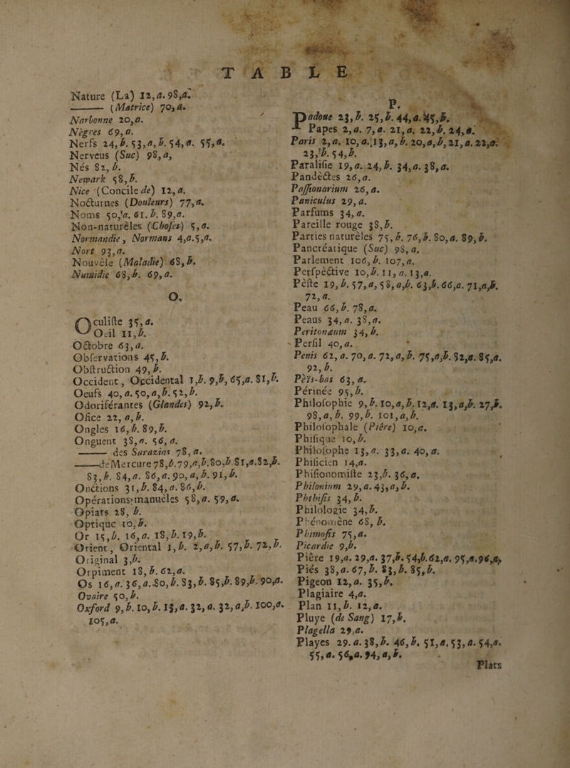 •’*’v T A B X E Nature (La) iz,<ï. 9S,tf* -- {Matrice) 70,Æ. Narhovne lOyO. Nègres 69,0. Nerfs z4,-5. Nervcus {Suc) 9S,fl, Nés Sa, b. Newark S8,^. AVre'(Concilela, Noflurnes {Douleurs) 77, Noms 50,'fl, tf r. b. S9,o. Non-naturèles {Chof'es) ç,fl. Normandie y Normans A^or^ 91,0. Nouvèie {Maladie) éS,^. Numidic 68,^. 6?, <?. O, Oculifte Oeil 11,b. Oélobre 6]y a. Obfervations A’),b. Obftrudlion 49,-^. Occident, Occidental l,b.9,b,6^,o.%l,b. Oeufs AOyO.’^OyOyb.^Zyb. Odoriférantes {Glandes) 9^,b. Oiîce 22, Oyb. Ongles 16, b. S9, b. - Onguent 3S,fl. '^6,0. -— des Sttrazhn 78, fl. -ete^'Vlercure '^î,b.'j9,o,b.îo,b.%iya.%l,b. P. V ^\,b. î^,a. Z6ya.9o,a,b.9i,b. OndioDS 31,-5. 84,fl. St*,/». Opérationsnnanuèlss S 8, <7. 59,<*» Opiats 28, b. Optique 10,5. Or is,5. i<5,fl. iS,5.19,5. ' Orient, Oriental i,b. 2,fl,5. 57»5. 'i'i‘,b. Original 3,5. Orpiment 18,5. (52,fl. Os 1(5,fl. i6,a,So,b. Si,b. 8ç,5.89,5.90,0 P adotte 23,5. 2Ç, 5.44, fl. ijç,5, ,, Papes 2, fl. 7, fl. 21, fl, 22,5. 24, fl.’ Paris 2,fl. Io,fl.;i3,fl 5. 20,fl,5,2I,fl. 2X,fl; 2L'5.s4,5. Parahfie 19,fl. 24,5. 34,<5. 38,fl, Pandèrïles 2(5, a. Pajftonarium 26, fl. Paniculus 29, fl. Parfums 34,<7. Pareille rouge 38,5. Parties naturètes 715,5. 76,b. So,a. 89,5. Pancréatique {Suc) 98, fl. Parlement ic(5,5, 107, a. Perfpè(2:ive io,5. ii, a. î3,fl. Perte 19,5. S7,<», 5S,«,5. 61,b. 66,a. 71,a,5. 7î,«. Peau <5(5,5. 78,fl. Peaus 34,fl. 38,fl. Peritonanm lA,b. - Perfil 40, fl. Pénis 61, a. 70, fl. 72, fl, 5. 7Ç,<t,5, 52,». 8^,fl. 92,5. Pèïs-bas 61, a. Périnée 9S,5. Philofophic 9,5. io,fl,5.12,fl. I3,flj5. 27,5. 98,fl,5. 99,5. ioi,fl,5. Philolbphale {Piêre) 10,a. Phifique îo,5. Philoibphe 13,(7. 33,fl. 4o,fl. Philicien !4,fl. Phifionomirte 23,5. 16,a. PhiloTiium 29,fl. 43,fl, 5. Phthijts 34,5. Philologie 34,5. Phénomène (58, 5. Pbmiofis 75,fl. Picardie 9,5. Pière I9,fl. 29,fl. 37,5.54,5.(52,<sf. 95,(1. Pies gSjfl. 67,5. 83,5. 85,5. Pigeon 12,fl. 35,5. Plagiaire 4,fl. Ovaire 50,5. - - - Ox/oT-i 9,5,10,5. IJ,fl. 32, fl. 32,(2,5.100,(7. Plan ii,5. i2,fl io5,fl. Pluye (</^ 17,5. Plagella 29,fl. Playes 29. fl. 38,5. 4(5,5, 5i,fl. 53,(1. 54,fl. 55,fl. 5(5,fl.94,«,5. Plats