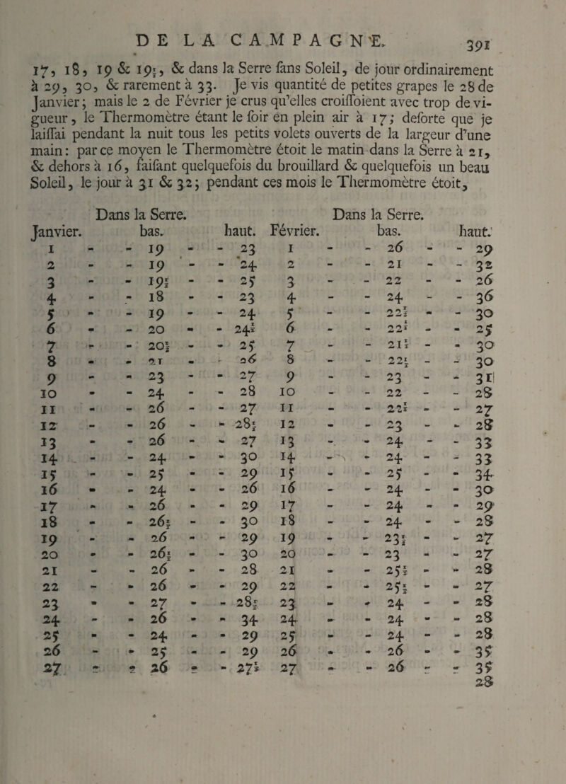 17, 1S5 dans la Serre fans Soleil, de jour ordinairement h 2(jy 305 & rarement à 33. Je vis quantité de petites grapes le 28 de Janvier; mais le 2 de Février je crus qif elles croiflbient avec trop de vi¬ gueur, le Thermomètre étant le foir en plein air à 17; deforte que je laiflai pendant la nuit tous les petits volets ouverts de la largeur d’une main: parce moyen le Thermomètre étoit le matin dans la Serre à 21, & dehors à 16, faifant quelquefois du brouillard & quelquefois un beau Soleil, le jour à 31 & 32; pendant ces mois le Thermomètre étoit. Dans la Serre. Dans la Serre. Janvier. bas. haut. Février. bas. haut: I 19 4 - 23 I - 26 - - 29 2 - 19 m 24 2 - 21 - 32 3 - 191 - - 2^ 3 - 22 - - 26 4 m 18 « m 23 4 - 24 - - 36 5 - 19 - m 24 5 - 22f - - 30 6 - 20 - m 24! 6 - 22^ - - 23? 7 - - 20| - m 25^ 7 ^ - ^ T - - - 30 8 - 2T - - 8 - 221 - - 30 9 m 23 - - 27 9 - 23 - - 31:1 10 - 24 - - 28 10 - 22 - - 28 II - 26 - - 27 II - 22î - “ 27 IT - 26 - - 281 12 - 23 - ^ 28 13 - 26 m - 27 13 •0 24 - - 35 14 - 24 - m 30 14 , 24 - - 33 15^ 1» 2? - m 29 15^ 2^ •• - 34 16 24 - - 26 I ^ —■ - 24 - - 3a 17 26 • ai 29 17 IM 24 m - 29’ 18 261 - m 30 18 m 24 - - 28 19 ' - 26 m - 29 19 ■M 231 - - 27^ 20 261 - - 30 20 - 23 - 27 21 26 m m 28 21 - 251 m - 28 22 26 - m 29 22 m 251 - - 27 23 27. - m 285 23 24 - - 28 24. 26 m m 34- 24 - 24 - - 28 2^ 24 - - 29 25» - 24 - - 28 26 m 2^ m - 29 2S - 26 m • 3^ ^7. m 26 m m 271 27 r- 26 m r 3^ 28