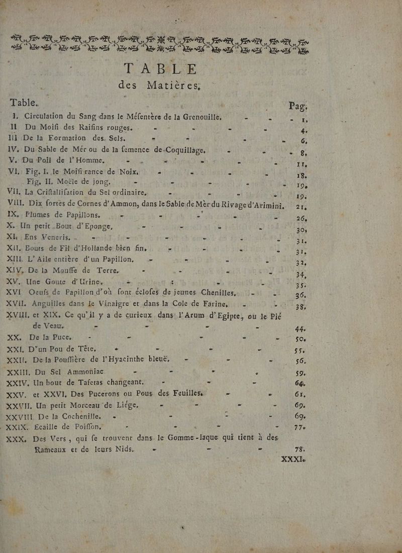 SA, JE AA FEAR JE JE RTE VE ER eo TABLE des Matières, Table. | Li Pag, 1, Circulation du Sang dans le Méfentère de la Grenouille, - = QUE H. Da Moïifi des Raïfins rouges. . - - _ - 4 Hi De la Formation des. Sels. = * - SET.» IV, Du Sable de Mér ou de la femence de. Coquillage. - 5 Le V. Du Poil de l’ Homme, Le “ . L ri ++ VIL,: Fig, I. le Moïifirance de Noix, = “ F É: 18, Fig, I. Moële de jong, - — ” k d'etros VIL La Criftallifation du Sel ordinaire, - . SANTE 10: VUL, Dix fortes de Cornes d’ Ammon, dans le Sable-de Mèr duRivaged’Arimini., 21, IX, Flumes de Papillons, - - - - = 26e X. Lin petit Bout d’ Eponge, = - = E 30, XBH ,Ens Veneris, . - LÉ di + + = 31. X11, Bouts de Fil d'Hoilande bien fin, - ù à } Ua XII L’ Aile entière d’un Papillon, - = ” L 32, XIV, De la Mouffe de Terre. - — à NUE 34. XV. Une Goute d’Urine, . g: £ ë 35: XVI Oeufs de Papillon d’où font éclofes de jeunes Chenilles,. = « 36, XViL. Anguilles dans le Vinaigre et dans la Cole de Farine, à DRE Tr XVUIL, et XIX. Ce qu’il y a de curieux, dans! l’Arum d’Egipte, ou le Pié de Veau. = = - - | 44, XX, De la Puce, - _ - = = * $Oe XXI D'un Pou de Tête, . - &amp; Lÿ 55 XXI. Dela Pouffière de l’Hyacinthe bleuë, = L ARE XXII, Du Sel Ammonijac - _ ” + $9, XXIV, Un bout de Tafetas changeant, - = = 64 XXV. et XXVI, Des Pucerons où Pous des Feuilles. = x TA XXVII, Un petit Morceau de Liège, > “ + * 69, XXVIIL De la Cochenille. - - L 69 . XXIX. Ecaille de Poiflon,’ - - : - - 97 XXX, Des Vers, qui fe trouvent dans le Gomme-laque qui tient à des Rameaux et de leurs Nids. = = 78, ve | KXXI