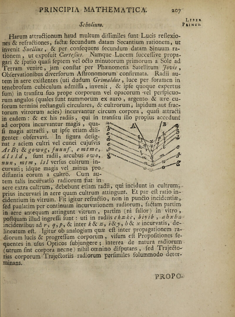 SchoLium. L T B E K PlIMUS. ****. KN €■< .. •* _ _ •••-. ' ■ 'h- .. M-S% Harum attradionum haud multum diffimiles funt Lucis reflexio¬ nes & refradiones, fadae fecundum datam Secantium rationem, ut invenit Snellius, & per confequens fecundum datam Sinuum ra¬ tionem , ut expofuit Cartejius. Namque Lucem fucceilive propa¬ gari & fpatio quali feptem vel odo minutorum primorum a Sole ad Terram venire, jam conflat per Phaenomena Satellitum Jovis , Obfervationibus diverforum Aflronomorum confirmata. Radii au¬ tem in aere exiflentes (uti dudum Grimaldus, luce per foramen in tenebrofum cubiculum admifTa , invenit , & ipfe quoque expertus fum) in tranfitu fuo prope corporum vel opacorum -vel perfpicuo- rum angulos (quales funt nummorum ex auro , argento & aere cu- forum termini redanguli circulares, & cultrorum, lapidum aut frac¬ torum vitrorum acies) incurvantur circum corpora , quali attradi in eadem : & ex his radiis, qui in tranfitu illo propius accedunt ad corpora incurvantur magis , qua- /3 fi magis attradi, ut ipfe etiam dili¬ genter obfervavi. In figura delig- nat j aciem cultri vel cunei cujufvis As B; & gowog, fnunf, emtme, dis Id , funt radii, arcubus ovuo, nun , mtm , Isi verfus cultrum in¬ curvati; idque magis vel minus pro diftantia eorum a cultro. Cum au¬ tem talis incurvatio radiorum fiat in aere extra cultrum, debebunt etiam radii, qui incidunt in cultrum2 prius incurvari in aere quam cultrum attingunt. Et pai ell iatio in¬ cidentium in vitrum, hit igitur refradio, non in pundo incidendas, fed paulatim per continuam incurvationem ladiorum, fadam partim in aere antequam attingunt vitrum , partim (ni talloi) in vitio, poltquam illud ingredi lunt 1 uti in radiis ckz>kcy biyib 5 abxhai ■ incidentibus ad r, & inter k$L z, i&jy, b&c x incurvatis, de- lineatum eft. Igitur ob analogiam quae eit inter propagationem ra¬ diorum lucis & progreffum corporum , vifum eit Propofitiones fe- quentes in ufus Opticos fubjungere $ interea de natura ladiorum (utrum fint corpora necne) nihil omnino difputans , fed Lrajedo- rias corporum Tfajedoriis radiorum per fimi les iolummodo aet,i- minans. . g ..■1V >0 PROPO-