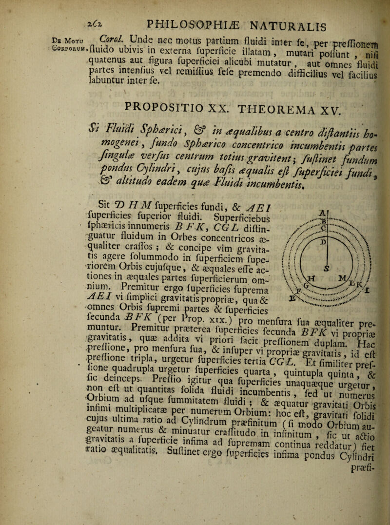 De Mora Corporum Corel. Unde nec motus partium fluidi inter fe, per preffionem fluido ubivis in externa fuperficie illatam, mutari poliunt , nili quatenus aut figura fuperficiei alicubi mutatur , aut omnes fluidi partes intenfnis vel remillius fefe premendo difficilius vel facilius labuntur inter fe. PROPOSITIO XX. THEOREMA XV. $s Fluidi Spherici y in aqualibus a centro diflantiis ho- mogenei, funao Sphteneo concentrico incumbentis partes fingulte verfus centrum totius gravitent; fuftinet fundum pondus Cylindri, cujus bafis <e qualis ejl fuperficiei fundi, altitudo eadem qute Fluidi incumbentis, Sit T) H M fuperficies fundi, & A EI fuperficies fuperior fluidi. Superficiebus fphaericis innumeris B FK, CGL diffin¬ gi}11' fluidum in Orbes concentricos $- •qualiter craffos ; & concipe vim gravita¬ tis agere folummodo in fuperficiem fupe- r i orem Orbis cujufque, & aequales efTe ac¬ tiones in aequales partes fuperficierum om¬ nium. Premitur ergo fuperficies fuprema A EI vi fimplici gravitatis propriae, qua& omnes Orbis fupremi partes & fuperficies BpFK. (Per Pr°P- XXX.) pro menfura fua mqualiter pre- muntui. Premitui prasterea fuperficies fecunda B FK vi oroDrite gravitatis, qu$ addita vi priori facit preflionem duplam! Hac •preflione’ P.r° menlura fua, & infuper vi propriae gravitatis ' id elf preffione tripla, urgetur fuperficies tertiaCGL. Et fimi liter pref fione quadrupla urgetur fuperficies quarta, quintupia quinta* fic deinceps. Preflio igitur qua fuperficies unaquLue urgVtur, non e 11 ut quantitas fol.da fluidi incumbentis, (ed ut numerus Orbium ad ufque fummitatem fluidi ; & aquatur gravitati Orbis infimi multiplicat® per numerum Orbium: hoc efl gravitati fniar; cujus ultima ratio ad Cylindrum praefinitum (fi modo Orbium au geatur numerus & minuatur craflitudo in infinitum fic m Jt gravitatis a fuperficie infima ad fupremam continua reddatur) fiet ratto squalitatis. Sufiinet ergo fuperficies infima pondus Cylindri