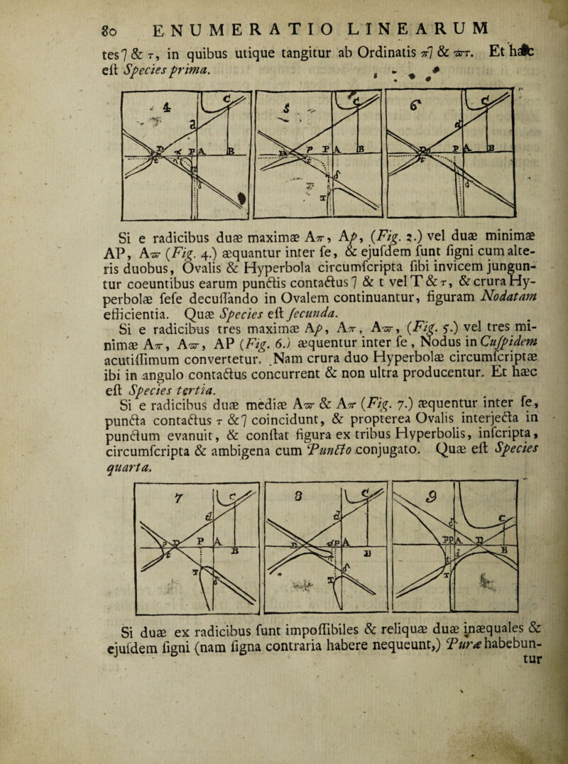 tes7 & t, in quibus utique tangitur ab Ordinatis tt7 & *rr. Et hA: e lt Species prima. 4 * ^ # Si e radicibus duas maximae Att, A/», (F/g. :.) vel duae minimae AP, A-sr (Fg. 4.) aequantur inter fe, & ejufdem funt (igni cum alte¬ ris duobus, Ovalis & Hyperbola circumfcripta fibi invicem jungun¬ tur coeuntibus earum pundis contadus7 & t velT&r, & crura Hy¬ perbolae fefe decuflando in Ovalem continuantur, figuram Nodatam efficientia. Quae Species efl: Jecanda. Si e radicibus tres maximae Ap, A.ar, A-ar, {Fig, 5.) vel tres mi¬ nimae Atr, A-sr, AP (F/£. 6.) aequentur inter fe , Nodus in Qujpidem acutiflimum convertetur. .Nam crura duo Hyperbolae circumfcriptae ibi in angulo contadus concurrent & non ultra producentur. Et haec efl; Species tertia. Si e radicibus duae mediae A-ar & Atr {Fig, 7.) aequentur inter fe, punda contadus r &7 coincidunt, & propterea Ovalis interjeda in pundum evanuit, & conflat figura ex tribus Hyperbolis, infcripta, circumfcripta & ambigena cum Tunfto conjugato. Quae efl Species quarta. Si duas ex radicibus funt impoflibiles & reliqua; dute inaequales & ejufdem ligni (nam ligna contraria habere nequeunt,) Tura habebun-