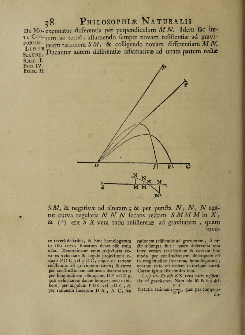 I 38 Philosophia Naturalis Ds Mo- exponatur differentia per perpendiculum M N. Idem fac ite- TuCoR-rum ac tertio, affumendo femper novam refiflentiae ad gravi- Porum. tatem rationem SM, &c colligendo novam differentiam MIV. Secund* Ducantur autem differentiae affirmativae ad unam partem rectae Sect. I. Prop. IV. Probl, II. * 6c (a) erit S X vera ratio refiflentiae ad gravitatem , quam mve- te reverl defcribit, & hinc homologarum in illis curvis linearum debet elFe ratio data. Determinatur enim trajedloria ve¬ ra ex velocitate & angulo projedlionis ae¬ quali P D C vel p D C, atque ex ratione relidentia ad gravitatem datam; & curva per conftrudionem delineata determinatur per longitudinem alTumptam D P vel D p, quae velocitatem datam lemper potelt exhi¬ bere , per angulum P D C vel p D C, & per rationem linearum D A, A C; feu rationem refiflentiae ad gravitatem , fi r*- dte afiumpta fuit : quare differentia tota inter veram traje&oriam &c curvam hoc modo per conftru&ionem defcriptam ell in magnitudine linearui» homologarum , quarum ratio efl eadem in utraque curvfl. Curvae igitur illae fimiles funt. (a) 66. Et erit SX vera ratio refijlen- tix ad gravitatem. Nam ubi M N feu dif- F f ferentia rationum -~=, quae per computa- * tio- /