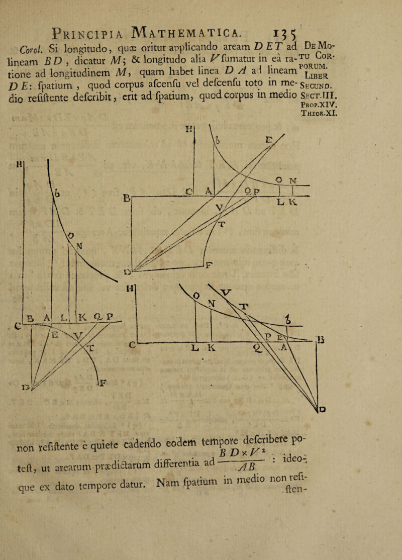 Coro!. Si longitudo, quae oritur aoplicando aream DET ad DeMo- linearn E D , dicatur Mi & longitudo alia Vfumatur in ea ra-™ Cor- tione ad longitudinem M, quam habet linea DA ad lineam LlBEa D E: fpatium , quod corpus afcenfu vel defcenfu toto in me- secund. dio refiftente defcnbit, erit ad fpatium, quod corpus in medio Sect.III. Prop.XIV. Thior.XI. ■% ' * v* v' • . non refiftente e quiete cadendo eodem tempore defcribere po- jD 1—J X v * • 1 - teft? ut arearum praedictarum differentia ad que ex dato tempore datur. Nam fpatium in medio nonrefi-