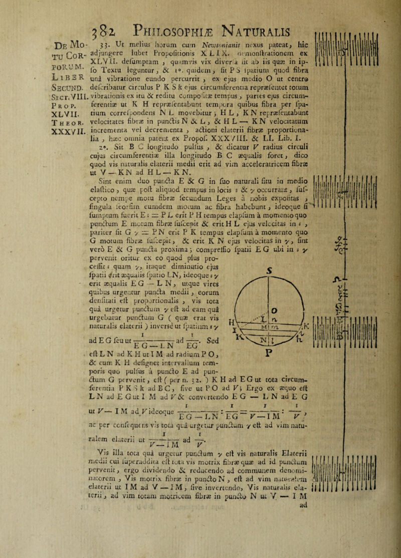 tu Cor¬ porum. Liber Secund. Srcr.VIIL P r o p. XLVIL T H E O R- XXXVII. 382 Philosophiae Naturalis adjungere iubet Propofitionis X LIX. nrnionftrationem ex XLYII. defumptam , quamvis vix diver a ut ab iis quis in ip- lo Textu leguntur, Sc i°. quidem, lit P o lpatium quod fibra untl vibratione eundo percurrit , ex ejus medio O ut centro defcribatur circulus P K S k ejus circumferentia repraefentet totum vibrationis ex itu Sc reditu compofitae tempus , partes ejus circum¬ terentia; ut K H reprasfentabunt tempera quibus fibra per fpa- tium correfpondens N L movebitur 3 H L , K N repraefentabunt velocitates fibra; in pundis N Sc L , & H L—■ KN velocitatum incrementa vel decrementa , adioni elaterii fibrae proportiona¬ lia , haec omnia patent ex Propof. XXX / III. & Ll. Lib. I. 2®. Sit B C longitudo pullus , Sc dicatur V radius circuli cujus circumferentiae illa longitudo B C aequalis foret, dico quod vis naturalis elaterii medii erit ad vim acceleratricem fibrae ut V — K N ad H L — K N. Sint enim duo punda E Sc G in luo naturali fitu in medio elaftico , quae poft aliquod tempus in locis s Sc y occurrant, fuf- cepto nempe motu fibrae fecundum Leges a nobis expolitas , finguia ieorfiin eumdem motum ac fibra habebunt , ideoque fi lumptum fuerit E* — P L erit P H tempus eiapfum a momento quo pundum E motam fibra; lulcepit Sc erit H L ejus velocitas in £ , pariter fit G y — PN erit P K tempus eiapfum a momento quo G motum fibrae lufcepit, & erit It N ejus velocitas in 7, fint vero E Sc G punda proxima 3 comprelfio fpatii E G ubi in s y pervenit oritur ex eo quod plus pro¬ cedit s quam y, itaque diminutio ejus c fpatii tjfit aequalis fpatio L N, ideoque e y erit aequalis EG - L N, utque vires quibus urgentur punda medii, eorum denfitati elt proporcionalis , vis tota qua urgetur pundum y eft ad eam qu3 urgebatur pundum G ( qua; erat vis naturalis elaterii ) inverse ut fpatiumiy 1 T ad E G feu ut 77-7,-ad 7772- Sed E G — L N EG eflLN ad K H ut I M ad radium PO, Sc cum K fl defignet intervallum tem¬ poris quo pulfus a pundo E ad pun¬ dum G ptrvenit, cit ( per n. 32. ) K H ad EGut tota circum¬ ferentia P K S k ad B C , live ut P O ad V j Ergo ex aequo elt LNadEGutI M ad V Sc convertendo E G — L N ad E G “ 1M eL~Tn : lU = r=lM.: ~F ’ ac per ccnfequens v's tota qua urgetur pundum y eft ad vim natu¬ ralem elaterii ut ——-7-— ad . S — IM V Vis illa tota qud urgetur pundum y elt vis naturalis Elaterii medii cui fuperaddita elt tota vis motrix fibrae quae ad id pundum pervenn, ergo dividendo Sc reducendo ad communem denomi¬ natorum , Vis motrix fibrae in pundo N , eft ad vim naturalem elaterii ut I M ad V — IM, live invertendo, Vis naturalis ela¬ terii , ad vim totam motricem fibrae in pundo N ut Y — I M ad