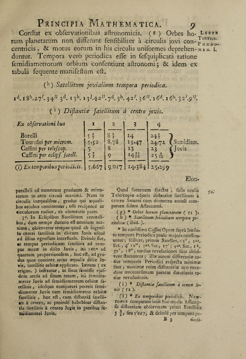 Conftat ex obfervationibus aftronomicis. (g) Orbes ho- Liber rum planetarum non differunt fenfibiliter a .circulis jovi con- p centricis , & motus eorum in his circulis uniformes deprehen- m e n. i. duntur. Tempora vero periodica effe in fefquiplicata ratione femidiametrorum orbium confentiunt aftronomij 6c idem ex tabula fequente manifeftum eft. (h) Satellitum jovialium tempora periodica. id. 18h.27r. 34/; 3d. 1 3h. 13^42;/. 7d. 3h. 42^ 3 61]. i6d. i6h. 3 2/.p//. ( 1 ) D iflantice fatellitum a centro jovis. Ex obfervatiotti bus Borelli Townlei per microm. Caffiniper telefcop. Caffini per eclipf Jatell. 1 2 3 ’ 4 M2 5 5! • 8.78 8 9 14 13,47 13 »4fi *4f 1 24,72 (S-jmidiam 2-3 (Jovis 25 To 3 (1) Ex temporibus periodicis. 5,667 , 9^>i7 i4>38! 25>2JV paralleli ad numerum graduum & minu¬ torum in arcu circuli maximi. Nam in circulis inaequalibus, gradus qui aequali¬ bus arcubus continentur, ede reciproce ut circulorum radios, ex elementis patet. 30. In Ecliplibus Satellitum centrali¬ bus , dum nempe duratio eft omnium ma¬ xima , obfervetur tempus quod ab ingref- iu centri lateliitis in dilcum Jovis ufque ad illius egreffum interfluxit. Deinde fiat, «it tempus periodicum lateliitis ad tem¬ pus morae in difco Jovis , ita 26c° ad quartum proportionalem , hoc eft, ad gra¬ dus quos continet arcus aequalis difco Jo¬ vis, lateliitis orbitae applicato. Iterum (ex trigon. ) inferatur, ut finus femiflis ejuf- dem arctis ad linum totum, ita femidia- meter Jovis ad femidiametrum orbitae la- tcllitis , ideoque comparari poterit femi- diameter Jovis cum femidiametro orbitae fatellitis , hoc eft, cum diftantid fatelli- tis a centro, ac proinde habebitur diftan- tia lateliitis a centro Joyis in partibus fe- naidiametri Jovis», Elon- Quod Saturnum fpecftat ] folis oculis Telelcopio adjutis diftantias fatellitum a centro Saturni cum diametro annuli com¬ parare folent Aftronomi. (g) * Orbes horum planetarum ( 51 ). ( h ) * Satellitum Jovialium tempora pe¬ riodica (ibid. ). * In noviflimo Cafpni Opere fupra lauda¬ to tempora Periodica paulo majora conftitu- untur; fcilicet, primus Satelles, 6tJ' , 1«. Sat., 4 1 i ?nS- Sar., 17' ; 4»*. Sat., x &, 3t;, 58, tardius revolutiones luas abfol- vere ftatuuntur j illae autem differentiae to¬ tius temporis Periodici refpe&u minimae funt, maximae enim differentiae ncn exce¬ dunt trecentefimam partem durationis to¬ tius revolutionis. ( i ) * Dijlantice fatellitum a centro Jo¬ vis (52 ). (1 ) * Ex temporibus periodicis. New- Towus computum iniit hoc modo. Affump- fitdiftantiam obfervatam primi Satellitis 5 f; feu5 '66ji & deinde per tempora pe- £ 3 riodi-