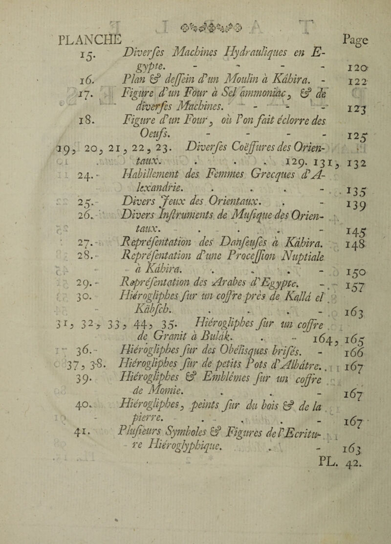 FLANCHE iß. Diverfes Machines Hydrauliques en E- gypte. - 1fi. Plan 6? deffein d'un Moulin a Kâhira. - 17. Figure d'un Four à Sel ammoniacy 6? de diverfes Machines. * 18. Figure d'un Four ^ ou l'on fait édorre des Oeufs. - 19 .> 20 ; 21 ^ 22 5 23. Diverfes Co effares des Orien- Fage 120 122 123 125 Ci 24.- 26. ' 27 Cm 3.- 29. - ;o. *35 139 H5 148 150 *5? ftMW. . . , 129. 1315 132 Habillement des Femmes Grecques d'A¬ lexandrie. . .. Divers Jeux des Orientaux. Divers Infirmants de Mufique des Orien¬ taux. - . Repréfentation des Dahfeufes a Kâhira. Repréfentation d'une Proceffion Nuptiale a Kâhira. „ . • Repréfentation des Arabes d'Egypte. Hiérogliphes. fur un coffre près de Kallâ cl Kâbfch. . .. j fi y 31 , 3 2 ? 3 3 j 44 5 35- Hiérogliphes fur un coffre de Granit a Bulàk- .. - 164, 16< Hiérogliphes fur des Obélisques brifés. - 166 37 ? 3-8- Hiéroglyphes fur de petits Pots d'Albâtre-,. 167 39. Hiérogliphes 6? Emblèmes fur an coffre de Momie. . . - i<57 Hiérogliphes, peints fur du bois S de la pies i e. . . ,t . - 167 Phifieurs Symboles 6? Figures de l'Ecritu¬ re Hiéroglyphique. . \ - 16' PL. 42. IT 3<5:- 40 0 4î.