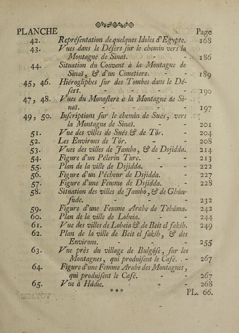 V PLANCHE 42. 43- 44. 45 s äfi- 47 y 48- 49 3 5°- S1- 52. 53- 54- 55- 56. 57- 58. 59* 60. 61. 62. 63- r / 64. 65. Repréfentation de quelques Idoles d'Egypte. Mues dans le Défert fur le chemin vers la Montagne de Sinai. Situation du Couvent a la Montagne de Sinais 8? d'un Cimeiiere. Hiérogliphes fur des Tombes dans le Dé¬ fert. - - Mues du Monaflere à.la Montagne de Si- Page 168 18 6 • 189 . 190 nai. Infcriptions fur le chemin de Sués, vers la Montagne de Sinai. Mue des villes de Sués 8? de 7 or. Les Environs de Tôr. Mues des villes de jambo ^ & de Dsjidda. Figure d'un Pèlerin Turc. Plan de la ville de Dsjidda. Figure d'un Pêcheur de Dsjidda. Figure d'une Femme de Dsjidda. , - Situation des villes de Jambo ,8? de Ghün- fude. - - Figure d'une Femme Arabe de Tehâma. Plan de la ville de Loheia. Mue des villes de Loheia 6? de Beit el fakih. Plan de la ville de Beit el fakih ; 8? des Environs. - Mue près du village de Bulgofe, fur les Montagnes, qui produifent le Café. > - Figure d'une Femme Arabe des Montagnes ^ qui produifent le Café. Mue à Hâdie: - * 197 201 204 208 2x4 2x3 222 227 228 * * n 232 242 244 249 255 2^7 267 268 PL. 66. • -r-f--?