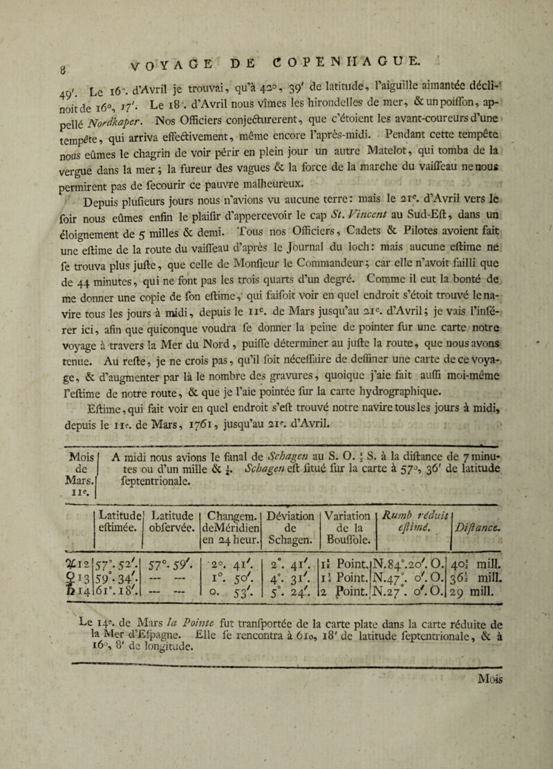 , Lc l6~. d’Avril je trouvai, qu’à 42°, 39' de latitude, l’aiguille aimantée déclk noitde 160, 17'. Le 18’. d’Avril nous vîmes les hirondelles de mer, &unpoiflon, ap- pellé Nordkaper. Nos Officiers conjefturerent, que c’étoient les avant-coureurs d’une tempête, qui arriva effectivement, même encore l’après-midi. Pendant cette tempête nous eûmes le chagrin de voir périr en plein jour un autre Matelot, qui tomba de la vergue dans la mer ; la fureur des vagues & la force de la marche du vaiffeau ne nous permirent pas de fecourir ce pauvre malheureux. Depuis plufieurs jours nous n’avions vu aucune terre : mais le 21e. d’Avril vers le foir nous eûmes enfin le plaifir d’appercevoir le cap St. Vincent au Sud-Eft, dans un éloignement de 5 milles & demi. Tous nos Officiers, Cadets & Pilotes avoient fait une eftime de la route du vaiffeau d’après le Journal du loch : mais aucune eftime ne fe trouva plus jufte, que celle de Monfieur le Commandeur; car elle n’avoit failli que de 44 minutes, qui ne font pas les trois quarts d’un degré. Comme il eut la bonté de me donner une copie de fon eftime,- qui faifoit voir en quel endroit s’étoit trouvé le na¬ vire tous les jours à midi, depuis le 11e. de Mars jusqu’au 21e. d’Avril; je vais l’infé¬ rer ici, afin que quiconque voudra fe donner la peine de pointer fur une carte notre voyage à travers la Mer du Nord, puiffe déterminer au jufte la route, que nous avons tenue. Au refte, je ne crois pas, qu’il foit néceffaire de deffmer une carte de ce voya¬ ge, & d’augmenter par là le nombre des gravures, quoique j’aie fait auffi moi-même F eftime de notre route, & que je l’aie pointée fur la carte hydrographique. Eftime, qui fait voir en quel endroit s’eft trouvé notre navire tous les jours à midi, depuis le ne. de Mars, 1761, jusqu’au 21e. d’Avril. Mois A midi nous avions le fanal de Schagen au S. O. \ S. à la diftance de 7minu- de tes ou d’un mille & |. Schagen eft fitué fur la carte à 570, 36' de latitude Mars.l feptentrionale. 11e. I Latitude eftimée. Latitude obfervée. Changem. deMéridien en 24 heur. Déviation de Schagen. Variation de la Bouffole. Rumb réduit ejiimé. Diftance. %I2 îLq 57°* 52'- 59°* 34'* 6i°. 187. 57°- 59'- •2°. 4T. i°. 50'. O- J3y- 2°. 41'. 4°. 31'. 5°. 24'. il Point. il Point. 2 Point. ♦ i N.84o.2o'.0. N.470. o'.O. N.270. o7.0. 40! mill. 3 61 mill. 29 mill. Le 14e. de Mars la Pointe fut tranfportée de la carte plate dans la carte réduite de la Mer d’Efpagne. Elle fe rencontra à 6io, 18' de latitude feptentrionale, & à i6°, 8' de longitude.