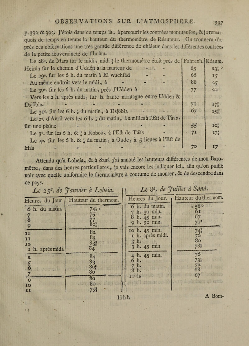 p. 39a & 393. J’étois dans ce temps là, à parcourir les contrées raontueufes,& je remar¬ quons de temps en temps la hauteur du thermomètre de Réaumur. On trouvera d’a¬ près ces obfervations une très grande différence de chaleur dans les différentes contrées de la petite fouveraineté de l’Imâm. Le a8e. de Mars fur le midi, midi J le thermomètre étoit près de Heirân fur le chemin d’Uddên à la hauteur de - - Le 29e. fur les 6 h. du matin à El wachfâd Au même endroit vers le midi, à - - - Le 30e- fur les 6 h. du matin, près d’Udden à Vers les 2 h. après midi, fur la haute montagne entre Udden éc Dsjobla. - - Le 31e. fur les 6 h. 1 du matin, à Dsjobla Le 2e. d’Avril vers les 6 h. | du matin, àamillesàl’EftdeTàâs, fur une plaine - - * Le 3e. fur les 6 h. & | à Roboâ, à TEft de Tâas Le 4^. fur les 6 h. & J du matin, à Oude, à 5 lieues à l’Eft de Häs - Fahrenh, Réaum. 85 *350 66 15 88 25 77 20 7i 17; 67 155! 55 io| 7i 70 17 Attendu qu’à Loheia, & à Sanâ j’ai annoté les hauteurs différentes de mon Baro¬ mètre, dans des heures particulières, je vais encore les indiquer ici, afin qu on puiffe voir avec quelle uniformité le thermomètre à coutume de monter, de de descendre dans ce pays. Le 25J. de Janvier à Loheia. Le 8*. de Juillet à Sanâ. Heures du Jour Hauteur du thermom. Heures du Joui*. Hauteur du thermom. 6 h. du matin. 7 8 9 741» ' 75 77 8o| 6 h. du matin. 7 h. 30 min. 8 h. 45 min. 9 h. 30 min. *58° 61 67 7i1 10 11 12 1 h. après midi. 82 83 83I 84 10 h. 45 min. 1 h. après midi. 3 h* 3 h. 45 min. 74s 76 80 781 2 5 6 7 83 8o| 80 4 h. 45 min. 6 h. 7 fi* 8 h. 10 h. 76 731 72 68 07 9 IO El 80 80 795 * a Hhh A Bom-