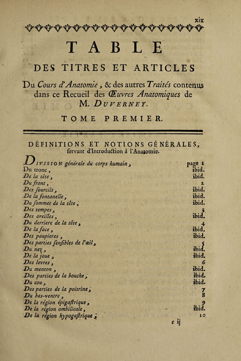 '^çjp J^lf' ‘^jr ’tfjr ^p^1 ‘*^k> '‘^jr ^If* TABLE DES TITRES ET ARTICLES Du Cours d!Anatomie> Sc des autres Traités contenue dans ce Recueil des Œuvres Anatomiques de M. D UVERNEY. TOME PREMIER. DÉFINITIONS ET NOTIONS GÉNÉRALES, fervant d’Introdudion à l’Anatomie. D ivjs 10 N générale du corps humain y Du tronc, De la tête 3 Du front, Des four cils 3 De la fontanelle 3 Du fommet de la tête , Des tempes y Des oreilles, Du derrière de la tête y De la face Des paupières y Des parties fenfbles de Vceil y Du ne^y De la joue y Des levres y Du menton 3 Des parties de la bouche 9 DU COU y Des parties de la poitrine y Du bas-ventre 9 De la région épigafiriquc y De la région ombilicale, De la région hypogajlrique y ibid. ibid. ibid. ibid. ibid. ibid. 4 ibid. ibid. ibid5. ibid. G ibid. ibid. ibid. 9 ibid. 10 KOO