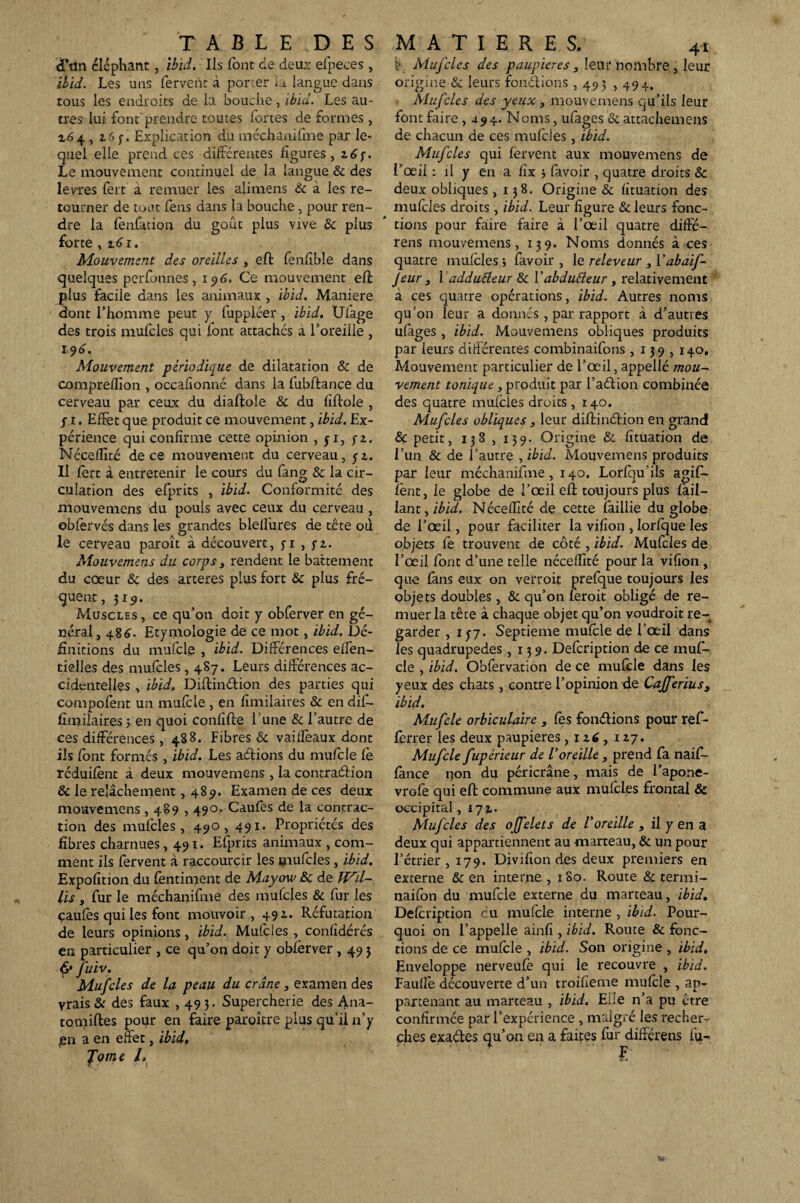 d’tin élcpKant, Ibid. Ils font de deux efpeces, ibid. Les uns fervent à porter la langue dans tous les endroits de la bouche, ibid. Les au¬ tres lui font prendre toutes fortes de formes, 2.6 4,16 y. Explication du méchanifme par le¬ quel elle prend ces différentes figures , z6f. Le mouvement continuel de la langue & des levres fert a remuer les alimens & à les re¬ tourner de tuât fens dans la bouche , pour ren¬ dre la fenfation du goût plus vive & plus forte , i6i. Mouvement des oreilles , eft fenfible dans quelques perfonnes, 196. Ce mouvement eft plus facile dans les animaux , ibid. Maniéré dont l’homme peut y fuppléer, ibid. Ulage des trois mufcles qui font attaches a l’oreille , 196. Mouvement périodique de dilatation & de compreflion , occafionné dans la fubftance du cerveau par ceux du diaftole & du fiftole , jj. Effet que produit ce mouvement, ibid. Ex¬ périence qui confirme cette opinion , 51, yz. Néceffité de ce mouvement du cerveau, yz. U fert à entretenir le cours du fang & la cir¬ culation des elprits , ibid. Conformité des mouvemens du pouls avec ceux du cerveau , obforvés dans les grandes blelï'ures de tête où le cerveau paroît à découvert, yi , yz. Mouvemens du corps , rendent le battement du cœur & des arteres plus fort & plus fré¬ quent, 319. Muscles , ce qu’on doit y obferver en gé¬ néral , 486. Etymologie de ce mot, ibid. Dé¬ finitions du mufcle , ibid. Différences effen- tielles des mufoles, 487. Leurs différences ac¬ cidentelles , ibid. Diftindion des parties qui compofent un mufcle, en fimilaires & en dif- fimilaires 5 en quoi confifte 1 une & l’autre de ces différences , 488. Fibres & vaiffeaux dont ils font formés , ibid. Les adions du mufcle le réduifont à deux mouvemens , la contraction & le relâchement, 489. Examen de ces deux mouvemens , 489,490. Caufes de la contrac¬ tion des mufcles, 490 , 491. Propriétés des fibres charnues ,491. Efprits animaux , com¬ ment ils fervent à raccourcir les mufcles , ibid. Expofition du fentiment de Mayow &c de lfail¬ lis , fur le méchanifme des mufcles & fur les çaufes qui les font mouvoir, 491. Réfutation de leurs opinions, ibid. Mufcles , confidérés en particulier , ce qu’on doit y oblèrver , 49 3 & fuiv. Mufcles de la peau du crâne , examen des vrais & des faux ,493. Supercherie des Ana- tomiftes pour en faire paraître plus qu’il n’y en a en effet, ibid. J'orne L \* Mufcles des paupières , leur nombre , leur origine & leurs fondions , 493 , 494. Mufcles des yeux , mouvemens qu’ils leur font faire, 4.9 4- N oms, ufages & attachemens de chacun de ces mufoles, ibid. Mufcles qui fervent aux mouvemens de l’œil : il y en a lix 5 favoir , quatre droits & deux obliques ,138. Origine & (ituation des mufcles droits , ibid. Leur figure & leurs fonc¬ tions pour faire faire à l’œil quatre diffé- rens mouvemens, 139. Noms donnés à ces quatre mufoles ; favoir , le releveur , Yabaif- Jeur 3 1 addufteur & Yabdutteur , relativement à ces quatre operations, ibid. Autres noms qu’on leur a donnés , par rapport à d’autres ulages , ibid. Mouvemens obliques produits par leurs différentes combinaifons ,139, 140. Mouvement particulier de l’œil, appellé mou¬ vement tonique, produit par l’adion combinée des quatre mufoles droits, x 40. Mufcles obliques , leur diftindion en grand & petit, 138 , 139. Origine & fituation de l’un & de l’autre , ibid. Mouvemens produits par leur méchanifme, 140. Lorfou'ils agi fi¬ lent, le globe de l’œil eft toujours plus làil- lant, ibid. Néceffité de cette faillie du globe de l’œil, pour faciliter la vifion , lorfque les objets le trouvent de côté , ibid. Mufoles de l’œil font d’une telle néceffité pour la vifion , que fans eux on verroit prefque toujours les objets doubles, & qu’on ferait obligé de re¬ muer la tête à chaque objet qu’on voudrait re¬ garder , iy7- Septième mufole de l’œil dans les quadrupèdes ,139. Defoription de ce muf¬ cle , ibid. Obfervation de ce mufcle dans les yeux des chats, contre l’opinion de Cajferius3 ibid. Mufcle orbiculaire , lès fondions pour ref- forrer les deux paupières, x z6 , izj. Mufcle fupérieur de l’oreille , prend fa naiff- lànce non du péricrâne, mais de l’apone- vrafe qui eft commune aux mufoles frontal & occipital, x 7 t. Mufcles des offelets de l'oreille , il y en a deux qui appartiennent au marteau, & un pour l’étrier, 179. Divilion des deux premiers en externe & en interne , 180. Route & termi- naifon du mufcle externe du marteau, ibid. Defoription eu mufcle interne , ibid. Pour¬ quoi on l’appelle ainfi , ibid. Route & fonc¬ tions de ce mufole , ibid. Son origine , ibid. Enveloppe nerveufe qui le recouvre , ibid. Faullé découverte d’un troifieme mufole , ap¬ partenant au marteau , ibid. Elle n’a pu être confirmée par l’expérience , malgré les recher¬ ches exades qu’on en a faites fur diffçrens fu- £