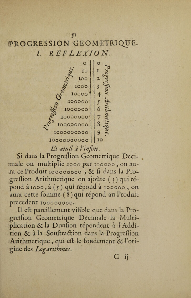 S1 'PROGRESSION GEOMETRIQUE- l REFLEXION. 10 y ^ ICO k IC O O 55 £ IOOCO IOOOOO -IOOOOOO IOOOOOOO' IOOOOOOOO IOOOOOOOOO JOOOOOOOOOO / Et ainfi à l'infini. Si dans la ProgrelTion Géométrique Déci¬ male on multiplie 1000 par iooooo, on au¬ ra ce Produit ioooooooo ; Sc fi dans la Pro- greftion Arithmétique on ajoute ( 3 ) qui ré¬ pond à 1000,à (j) qui répond à 100000,011 aura cette Tomme ( 8) qui répond au Produit precedent 100000000. Il eft pareillement yifible que dans la Pro- grefïïon Géométrique Décimale la Multi¬ plication Scia Diyifion répondent à l’Addi¬ tion SC à la Souftra&ion dans la ProgrelTion Arithmétique, qui eft le fondement &c Fori- gine des Logarithmes.