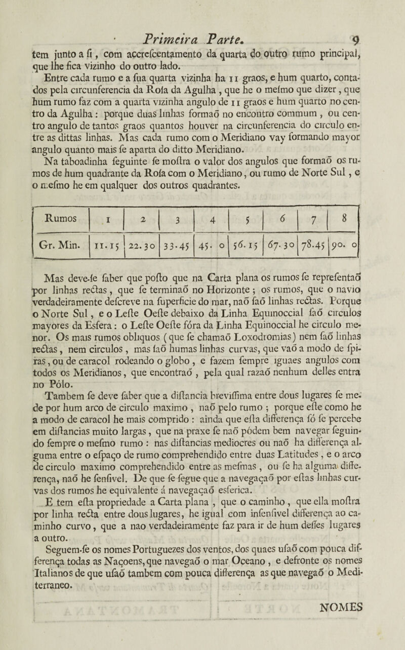 tem junto a íi, com acerefeentamento da quarta do outro rumo principal, que lhe fica vizinho do outro lado. Entre cada rumo e a fua quarta vizinha ha 11 graos, e hum quarto, conta¬ dos pela circunferência da Roía da Agulha , que he o meímo que dizer, que hum rumo faz com a quarta vizinha angulo de 11 graos e hum quarto no cen¬ tro da Agulha : porque duas linhas formaõ no encontro commum , ou cen¬ tro angulo de tantos graos quantos houver na circunferência do circulo en¬ tre as dittas linhas. Mas cada rumo com o Meridiano vay formando mayor angulo quanto mais fe aparta do ditto Meridiano. Na taboadinha feguinte fe moítra o valor dos ângulos que formaõ os ru¬ mos de hum quadrante da Roía com o Meridiano, ou rumo de Norte Sul, e o iLefmo he em qualquer dos outros quadrantes* Rumos i 2 3 4 5 6 7 8 Gr. Min. íi. 15 22.30 33-45 45. 0 5 6.15 67.30 78.45 0 • 0 On Mas deve-íe faber que poílo que na Carta plana os rumos fe reprefentao por linhas reólas , que fe terminaõ no Horizonte ; os rumos, que o navio verdadeiramente defereve na fuperficie do mar, nao faõ linhas reólas. Porque o Norte Sul, e o Leíle Oeíle debaixo da Linha Equmoccial faõ círculos mayores da Esfera: o Leíle Oeíle fóra da Linha Equinoccial he circulo me¬ nor. Os mais rumos oblíquos (que fe chamaõ Loxodromias) nem fao linhas reólas, nem circulos , mas íaõ humas linhas curvas, que vaõ a modo de fpi- ras, ou de caracol rodeando o globo , e fazem fempre iguaes ângulos com todos os Meridianos, que encontrão , pela qual razaõ nenhum delles entra no Pólo. Também fe deve faber que a diílancia breviífima entre dous lugares fe me¬ de por hum arco de circulo máximo , nao pelo rumo ; porque eíle como he a modo de caracol he mais comprido : ainda que eíla differenca fó fe percebe em diífancias muito largas , que na praxe fe nao pódem bem navegar feguin- do fempre o mefmo rumo : nas diftancias medíocres ou naõ ha diflerenca al¬ guma entre o efpaqo de rumo comprehendido entre duas Latitudes, e o arco de circulo máximo comprehendido entre as mefmas , ou fe ha alguma diffe- renqa, naõ he fenfivel. De que fe fegue que a navegaqaÕ por eflas linhas cur¬ vas dos rumos he equivalente á navegaçaõ esferica. E tem eíla propriedade a Carta plana , que o caminho , que ella moílra por linha reóta entre dous lugares, he igual com infenfivel differenqa ao ca* minho curvo, que a nao verdadeiramente faz para ir de hum deíles lugares a outro. Seguem-íè os nomes Portuguezes dos ventos, dos quaes ufaõ com pouca dif- ferenqa todas as Naçoens,que navegao o mar Oceano , e defronte os nomes Italianos de que ufaõ também com pouca diherenqa as que navegao o Medi¬ terrâneo. NOMES