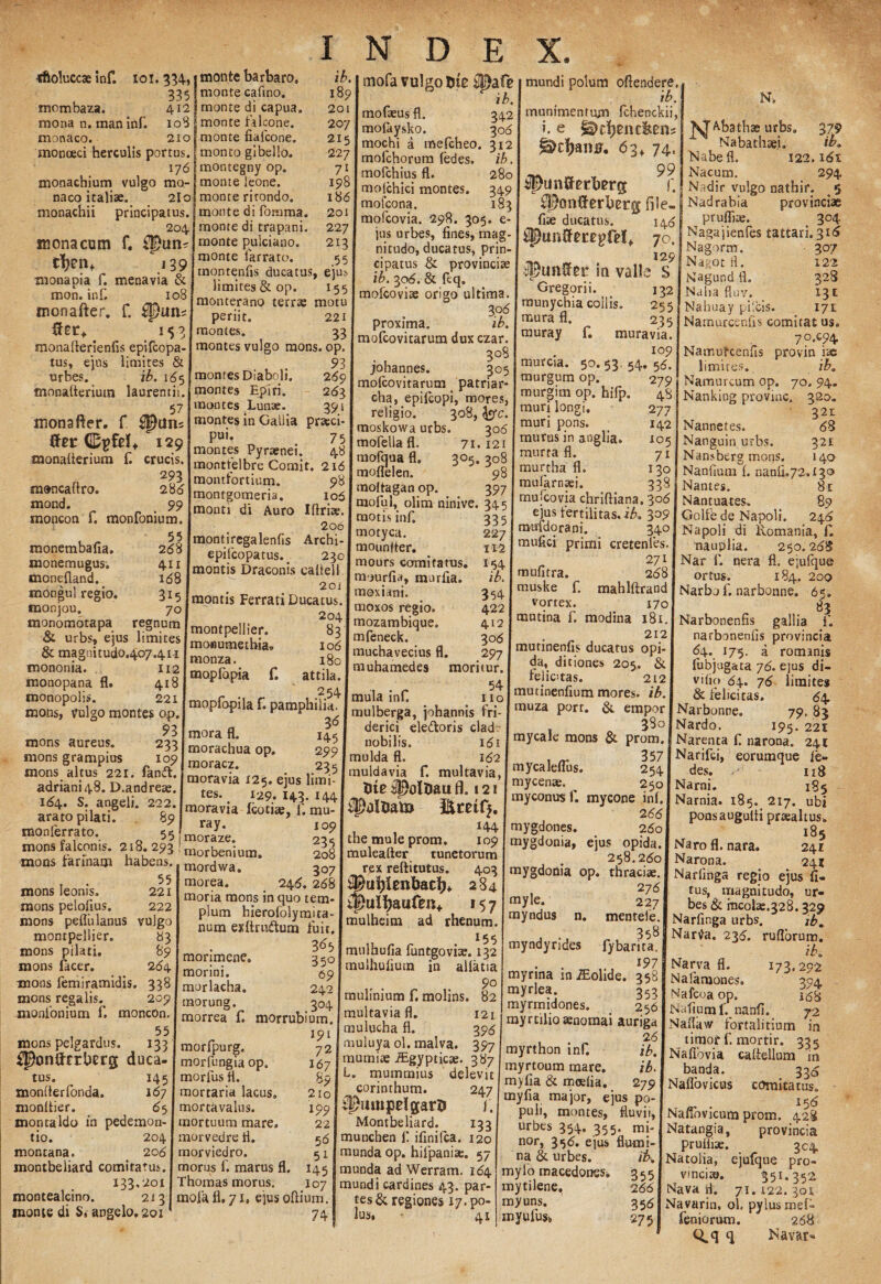 -sftoluccae inf. 101. 334, 335 mombaza. 412 mona n. man inf. io3 monaco. 210 monoeci hercults portus. 176 monachium vulgo mo naco italiae. 2I0 monachii principatus 204 mona cum f. £|)un? Cljenf 139 monapia f. menavia & mon. inf. 108 monafier. f. ixm 153 monafierienfis epifcopa- tus, ejus limites & urbes. ib. 165 fnonalterium laurentii. 57 monafter. f ^Puju fttt CDpfel* 129 monalierium fi crucis. 293 moncaftro. 28 6 mond. 99 raoncon f. monfonium. monembafia. 268 monemugus. 411 monefland. 168 moogul regio. 315 monjou. 70 monomotapa regnum & urbs, ejus limites & magnitudo.407.4u mononia. 112 monopana fl. 418 monopoli». 221 mons, vulgo montes op. 93 mons aureus. 233 mons grampius 109 mons altus 221. fand. adriani48. D.andreae. 164. S. angeli. 222. arato pilati. 89 mooferrato. 55,™«. mons falconis. 218.2?3 Wbenium. mons farinam habens, mordwa. mons leonis. 221 mons pelofius. 222 mons pefliilanus vulgo montpellier. 83 mons pilati. 89 mons facer. 264 mons femiramidis. 338 mons regalis. 209 monfonium f. moncon. 55 mons pelgardus. 133 ^PonflrrbeEg duca- tus. 145 monlterfonda. 167 monltier. 65 monraldo in pedemon- tio. 204 montana. 206 montbeliard comitatus. 133,201 montealcino. 213 monte di S. angelo. 201 monte barbaro» ib. monte caiino. 189 monte di capua. 201 monte falcone. 207 monte fiaicone. 215 monto gibello. 227 montegny op. 71 monte leone. 198 monte ritondo. 186 monte di foruma. 2oi monte di trapani. 227 monte pulciano. 213 monte farrato. 55 montenfis ducatus, ejus limites & op. 155 monterano terrse motu periit. 221 montes. 53 montes vulgo mons. op. 93 montes Diaboli. 269 montes Epiri. 263 montes Lunie. 391 montes in Gallia prteci- pui. 75 montes Pyraenei. 48 monttelbre Comit. 216 montfortium. 98 montgomeria. 106 monti di Auro Iftrhs. 2 06 montiregalenfis Archi- epilcopatus.. 230 montis Draconis caltell 2oi montis Ferrati Ducatus. 204 montpellier. 83 moaumethia, 106 monza. 180 mopfapia f. attila, 254 mopfopila f. pamphilia. 3 6 mora fl. 14.5 morachua op. 299 moracz. 235 moravia 125. ejus limi¬ tes. 129. 143. 144 moravia fcotiae, f. mu- ray. 109 moraze. 235 208 307 morea. 246. 268 moria mons in quo tem pium hierofolymita num exftru&urn fuit. 3^5 mortmene. 350 morini. <59 morlacha. 242 tnorung. 304 morrea f. morrubium. 191 mofa vulgo tnc molaeus fl. 342 mofaysko. 30 6 mochi a mefcheo. 312 mofchorum fedes. ib. mofchius fl. 280 mofchici montes. 349 mofcona. 183 mofcovia. 298. 305. e- jus urbes, fines, mag¬ nitudo, ducatus, prin¬ cipatus & provinciae ib. 306. & feq. mofcovise origo ultima. 306 proxima. ib. mofcovitarum dux czar. 308 johannes. 305 mofcovitarum patriar¬ cha, epifcopi, mores, religio. 308, fefc. moskowa urbs. 306 mofellafl. 71. 121 mofqua fl. 305. 308 moflelen. 98 moftagan op. 397 moful, olim ninive. 345 motis inf. motyca. mouniter. mours comitatus, mourfia, morlia. mox i an i. moxos regio. 335 227 112 Ib. 354 422 412 306 297 mozambique mfeneck. muchavecius fl. muhamedes moritur. 54 mula inf. 110 mulberga, johannis fri- derici ele&oris cladr nobilis. 1 <51 mulda fl. 162 muldavia f. multavia, Ute $Doltiau fl. 121 palliato I&mfj. , 1 144 themuleprom. 109 muleafter tunetorum rex reftitutus. 403 284 af)ulfyaufen+ 15 7 mulheim ad rhenum. 155 mulhufia funtgoviae. 132 muihufium in alfatia 90 82 morfpurg. 72 morfungiaop. 167 morfus fl. 89 mortaria lacus. 210 mortavalus. 199 mortuum mare. 22 morvedre fl. 56 rnorviedro. 51 morus f. marus fl. 145 Thomas morus. 107 mola fl. 71, ejusoftium. 74 mulinium f, molins. multavia fl. 121 mulucha fl. 395 muluya ol. malva. 397 mumi* iEgypticae. 387 L. mummius delevit corinthum. 247 ^timpelgarn f. Montbeliard. 133 munchen f! ifinifca. 120 munda op. hilpaniae. 57 munda ad Werram. 164 mundi cardines 43. par¬ tes & regiones 17. po¬ lus, 41 mundi polum oflcndere. ib. munimentum fchenckii, i. e ^d)ani?. 6 3, 74. 99 f. ^onfiferberg file- fise ducatus. 140 iDtmffmpfel* 70. 129 ia valle S Gregorii. 132 munychia collis» 255 mura fl. 235 muray f. mura via. 109 murcia. 50. 53, 54. 55. murgum op. 279 murgim op. hifp. 48 muri longi, 277 muri pons. 142 murus in anglia. 105 murta fl. 71 murtha fl. 130 miriarnsei. 338 379 N» NT Abathae urbs. Nabathaei. ib. Nabefl. 122.161 Nacum. 294 Nadir vulgo nathir. ^ 5 Nadrabia provinciae pruflise. ^ 304, Nagajienfes tattari. 316 jNagorm. 307 Nagotfl. 122 Nagund fl. 32S Naha fluv, 131 Nahuay pileis. 171 Namurcenfis comitat us. 70.G94 Namufcenfis provin ise limites. ib. Namurcum op. 70. 94. Nanking provinc. 320. 321 Nannetes. 68 Nanguin urbs. 32r Nansberg mons. 140 Nanfium f. nanli.72.i30 Nantes. 81 Nantuates. 89 muicovia chriftiana. 3°6 _„„„ ejus fertilitas, ib. 3091 Golfe de Napoli. 246 muidorani. 34° J Napoli di liomania, E mufici primi cretenfes. 271 mufitra. 268 muske f. mahlftrand vortex. 170 mutina f. modina 181. 212 murinenfis ducatus opi- da, ditiones 205,, & felicitas. 212 mutinenfium mores, ib muza porr. & empor 380 mycale mons & prom. t n- 357 mycaleflus. 254 mycente. ^ 250 myconus f. mycone inf. 266 mygdones. 260 mygdonia, ejus opida. 258.260 nauplia. 250.268 Nar f. nera fl. ejufque ortus. 184. 2oo Narbo f. narbonne. 65» 83 Narbonenfis gallia i', narbonenfis provincia 64. 175. a romanis fubjugata 76. e)us di- vifio 64. 76 limites & felicitas. 64 Narbonne. 79. 83 Nardo. 195. 221 Narenta fi narona. 241 Narifci, eorumque fe¬ des. n8 Narni. 185 Narnia. 185._ 217. ubi ponsaugulti praealtus. 185 Naro fl. nara. 241 Narona. 241 mygdonia op. thraciae. J Narfinga regio ejus fi 276 myle. 22 7 myndus n. mentele. 358 myndyn des fybarita. . . 197 myrina insolide. 358 myrlea. 353 myrmidones. 256 myrtilioaenomai auriga 26 myrthon inf. ib. myrtoum mare. ib. myfia & moefia. 279 myfia major, ejus po¬ puli, montes, fluvii, urbes 354. 355. mi¬ nor, 356. ejus flumi¬ na & urbes. ib. mylo tnacedoneSi 355 mytilene, 266 myuns. 356 myufus* 275 tus, magnitudo, ur¬ bes & mcolae.328.329 Narfinga urbs. ib„ NarCa. 236. rufiorum. iba Narva fl. 173.292 Nafamones» 394 Nafcoaop, 168 Natium l.nanfi. 72 Nallaw fortalitium in timor fi mortir. 335 Naflbvia caflellum m banda. 335 Naflovicus comitatus, 156 Naffovicum prom. 428 Natangia, provincia pruifiae. 304 Natolia, ejufque pro¬ vincias. 351.352 Navari. 71.122. 301 Navarin, ol. pylus mef- feniorum. 268 Q.q q Navar-