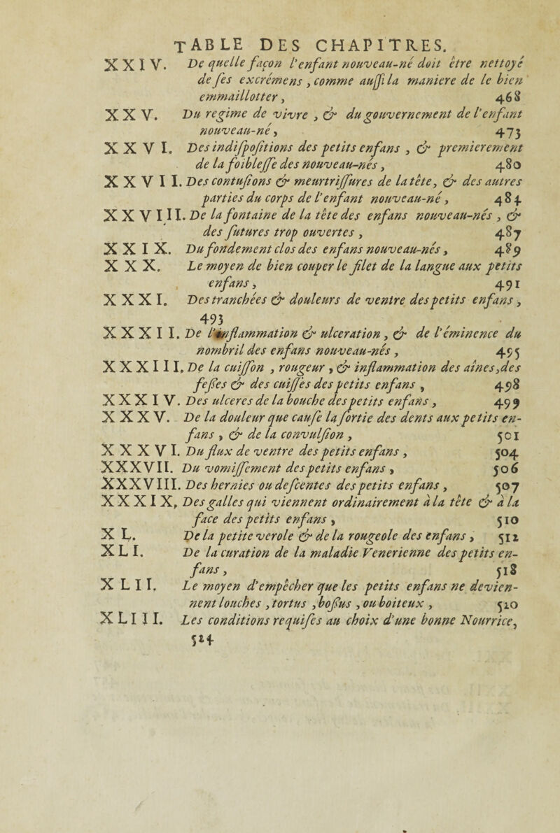 XXIV. De quelle façon l’enfant nouveau-né doit être nettoyé de fes excrcmens , comme aujfla maniéré de le bien emmaillotter, 46 8 XXV. Du régime de vivre , du du gouvernement de l’enfant nouveau-né y 473 XXVI. Des indifpofltions des petits encans , du premièrement de la foibleffe des nouveau-nes, 480 XXVII. Des contufions du meurtriffures de la tête, du des autres parties du corps de l’enfant nouveau-né, 4 8 4. XXVIII. De la fontaine de la tête des enfans nouveau-nés , du des futures trop ouvertes , 487 XXIX. Du fondement clos des enfans nouveau-nés, 485? XXX. Le moyen de bien couper le filet de la langue aux petits enfans, 491 XXXI. Des tranchées & douleurs de ventre des petits enfans, 493 XXXI I. De l’mflammation du ulcération, du de l’éminence du nombril des enfans nouveau-nés , 495 X X X 111. De la cuiffon , rougeur > du inflammation des aînés fies fefies du des cuifi'es des petits enfans , 498 XXXIV. Des ulcérés de la bouche despetits enfans, 49 9 XXXV. De la douleur que caufe laJortie des dents aux petits en¬ fans , du de la convulfion , 3c 1 XXXVI .Du flux de ventre des petits enfans, 504 XXXVII. Du vomiffement des petits enfans , 506 XXX VIII. Des hernies ou defeentes des petits enfans, 507 XXXIX, Des galles qui viennent ordinairement a la tête du a la face des petits enfans , 510 X L. Delà petite verole du delà rougeole des enfans, 512 X L I. De la curation de la maladie Venerienne des petits en¬ fans, 318 x lii. Le moyen d’empêcher que les petits enfans ne devien¬ nent louches , tort us , bofus , ou boiteux , 510 X L I I I. Les conditions requifes au choix d’une bonne Nourrice, SH