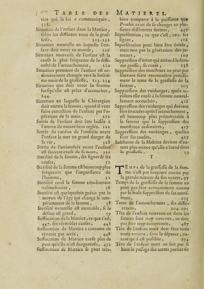 i ' ^ Table des rice qui la lui a communiquée , 518. Siruation de l’enfant dans la Matrice , félon les différens tems de la grof- feffe, 123.131 Situation naturelle en laquelle l’en¬ fant doit venir au monde, 106 Situation mauvaife de l’enfant eft la caufe la plus fréquente de la diffi¬ culté de l’accouchement, 2S0 Situation première de l’enfant eft or¬ dinairement changée vers le huitiè¬ me mois de la groffeffe, 113.234 Situation que doit avoir 1» femme lorfqu’elle eft prête d’accoucher > 244- Situation en laquelle le Chirurgien doit mettre la femme, quand il veut faire extraélion de Tentant par l’o¬ pération de la main, 272 Sortie de l’enfant doit être laiffée à l’œuvre de nature bien réglée. 122 Sortie du cordon de l’ombilic avant l’enfant le met en grand danger de la vie , 3 28 Sortie de Tarrierefaix avant l’enfant eft l'ouvent caufe de fa more , 3 * 1. Stérilité de la femme , fes fignes 8c Tes caufes, 5 2 Stérilité de la femme eft beaucoup plus fréquente que l’impuiflance de l’homme, 52. Stérilité rend la femme très-fouvent valétudinaire , ■ 58 Stérilité eft quelquefois guérie par le moyen de l’âge qui change le tem- péramment de la femme , 5 S Stérilité naturelle eft incurable, fi le défaut eft grand , 59 Suffocation de la Matrice, ce que c’eft, 447. fes véritables caufes, 448 Suffocation de Matrice a coutume de revenir par accès , 448 Suffocation de Matrice caufe plus de peur qu’e’lle n’eft dangereufe, 452 Suffocation de Matrice fe peut très-; MATIERES. bien comparer à la puiffance que Prothcc avoit de fe changer en plu- fieurs différentes formes, 447 Superfétation, ce que c’eft, 105. fes lignes, 1Ô8 Superfétation peut bien être évitée , mais non pas la génération des ju¬ meaux , 109 Suppreffion d’urine qui arrive à la fem¬ me groffe , fa caufe , 138 Suppreffion des menftrues 11e peut pas fouvent faire reconnoître précifé- ment le tems de la groffeffe de la femme, 205 Suppreffion des vuidanges, quels ac- cidens elle caufe à la femme nouvel¬ lement accouchée , 41 (T Suppreffion des vuidanges qui doivent être évacuées après l’accouchement , eft beaucoup plus préjudiciable à la femme que la fuppreflion des menftrues ordinaires, 417 Suppreffion des vuidanges , quelles font fes caufes, 417 Subftance de la Matrice devient d’au¬ tant plus mince qu’elle s’étend dans la groffeffb , j 9 T TEmps de la groffeffe de la fem¬ me n’eft pas toujours connu par la grande rumeur de fon ventre, 97 Temps de la groffeffe de la femme ne peut pas être certainement connu par la feule fuppreflion de fes menf¬ trues , >205 Tems de l’accouchement , fes diffé¬ rences, 204.203 Tête de l’enfant nouveau-né dont les futures font trop ouvertes, ne doit pas être trop comprimée, 487 Tête de l’enfant mort doit être tirée toute entier® , fans la dépecer , au¬ tant qu’il eft pofiible , 294 Tère de l’enfant mort ne fait pas fi bien le paffage des autres parties de /