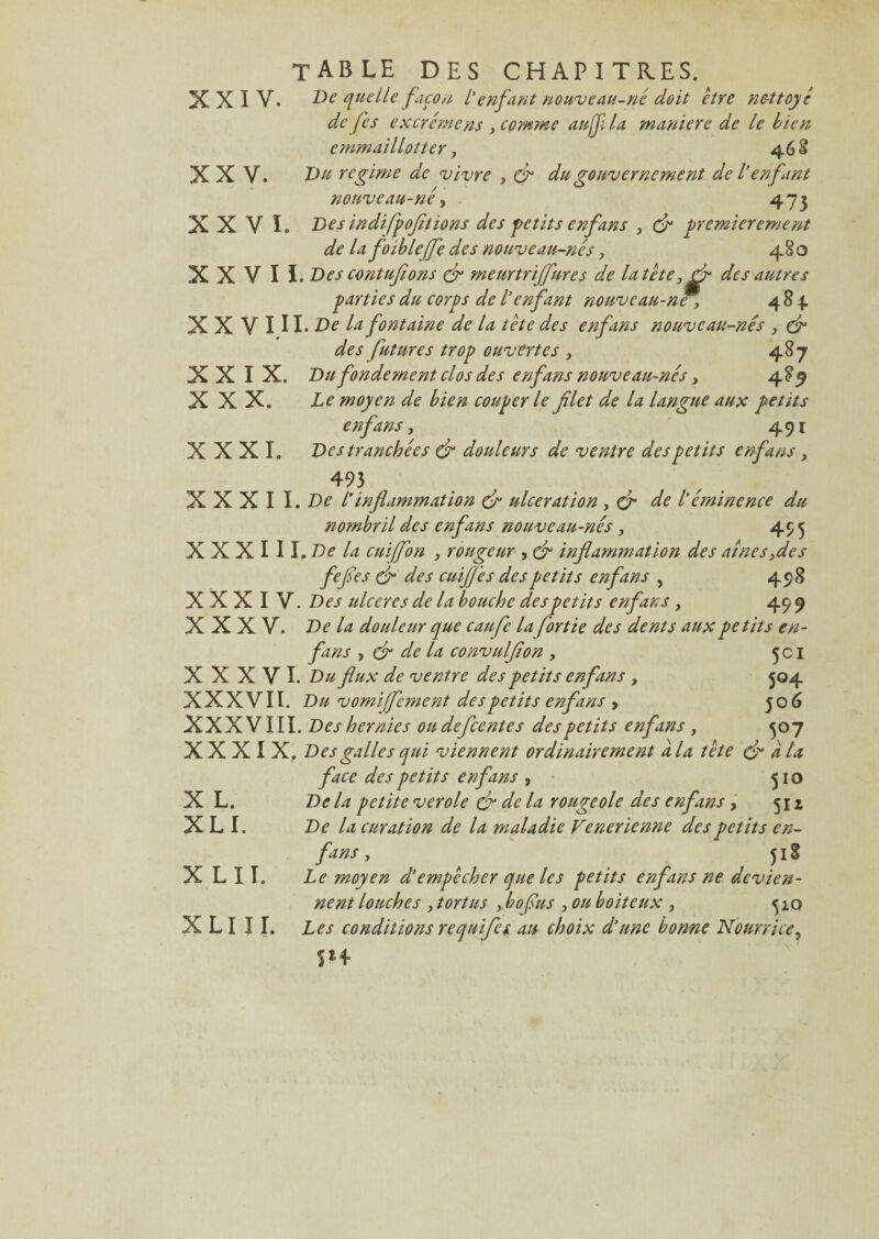 XXIX. XXX. XXXI. table des chapitres. XXIV. De quelle façon l'enfant nouveau-né doit être nettoyé de fes ex crème ns , comme auff la maniéré de le bien emmaillotter , 46 8 XXV. Du régime de vivre , d* du gouvernement de l’enfant nouveau-né y 473 XXVI. Des indifpofitions des petits enfans , & premièrement de lafoibleffe des nouveau-nés, 48 o XXVII. Des contufions dr meurtrijfures de latête, efl des autres parties du corps de l'enfant nouveau-ne, 484. XXVIII. De la fontaine de La tête des enfans nouveau-nés , d des futures trop ouvertes , 487 Du fondement clos des enfans nouveau-nés, 485 Le moyen de bien couper le fl et de la langue aux petits enfans, 491 Des tranchées & douleurs de ventre des petits enfans , 493 XXXI I. De /'inflammation dr ulcération , d1 de l’éminence du nombril des enfans nouveau-nés , 455 X X X I 11. De la cuijfon , rougeur , de inflammation des aînes,des fefles de des cuiffes des petits enfans , 498 XXX I V. Des ulcères de la bouche des petits enfans, 499 XXXV. De la douleur que caufe la fortie des dents aux petits en¬ fans , & de la convulflon , 5 c 1 XXXVI. Du flux de ventre des petits enfans , 504 XXXVII. Du vomifement des petits enfans , 50 6 XXXVIII. Des hernies ou defeentes des petits enfans , 507 XXXIX. Des galles qui viennent ordinairement a la tête dr a la face des petits enfans , 510 X L. Delà petite verole çf delà rougeole des enfans, 5x2 X L I. De la curation de la maladie Venerienne des petits en¬ fans, 318 x lii. Le moyen d’empêcher que les petits enfans ne devien¬ nent louches , tort us ,.bofus , ou boiteux , ^10 X LI 11. Les conditions re quif et au choix d’une bon-ne Nourrice, SH