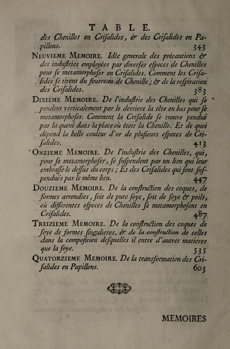 T A B L E. des Chenilles en Crifalides, dr des Crifalides en Pa- ; j) il Ions. 343 Neuvième MEMOIRE. Idée generale des précautions à* des itidufries employées par diverfes efpeces de Chenilles pour fe metamorphofer en Crifalides. Comment les Crifa¬ lides fe tirent du fourreau de Chenille ; à* de la refpiration des Crifalides. 383 Dixième Mémoire. De l'in dufrie des Chenilles qui fe pendent verticalement par le derrière la tête en bas pour fe metamorphofer. Comment la Crifalide fe trouve pendue par la queue dans la place ou ètoit la Chenille. Et de quoi dépend la belle couleur d'or de plufeurs efpeces de Cri- filides. 4,13 Onzième Mémoire. De l'indufrie des Chenilles, qui, pour fe metamorphofer,fe fufpendent par un lien qui leur embraffe le defiis du corps ; Et des Crifalides quifont fuf pendues par le même lien. Douzième Mémoire. De la confruâion des coques, de formes arrondies, foit de pure foye ,foit de foye & poils, ou differentes efpeces de Chenilles fe metamorphofent en Crifalides. 48 y Treizième Mémoire. De la confruâion des coques de foye de formes fngulieres, èa de la confruâion de celles dans la compoftion defquelles il entre d*autres matières que la foye. 535 Quatorzième Mémoire. D e la transformation des Cri¬ falides en Papillons. 60 3 MEMOIRES