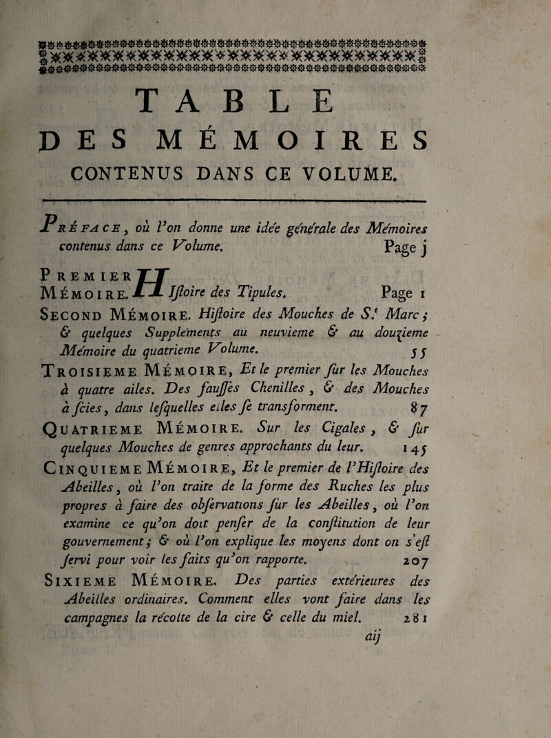 t * des mémoires CONTENUS DANS CE VOLUME. P RÉ FA c E y où Von donne une idee generale des Mémoires contenus dans ce V^olume, Page j « P R E M ï E R TT Mémoire. 4^ IJloire des Tipules. Page i Second Mémoire. Hljloire des Mouches de S.^ Marc & quelques Suppléments au neuvième & au dou:^ieme Mémoire du quatrième Volume. j j Troisième Mémoire, Et le premier Jur Us Mouches à quatre ailes. Des faujjes Chenilles , & des Mouches à fcies y dans Lefquelles aies fe transforment. 87 Quatrième Mémoi.re* Sur Us Cigales, & fur quelques Mouches de genres approchants du Uur. i 4 j Cinquième Mémoire, Et U premier de VHiJhire des Abeilles y où Von traite de la forme des Ruches les plus propres a faire des obfervations fur Us Abeilles, où Von examine ce qu^on doit penfer de la confiitution de Uur gouvernement ; & où Von explique Us moyens dont on sUft Jervi pour voir les faits qu^on rapporte. 207 Sixième Mémoire. Des parties ' extérieures des Abeilles ordinaires. Comment elles vont faire dans Us campagnes la récolte de la cire & celle du miel. 2 B i • • aij