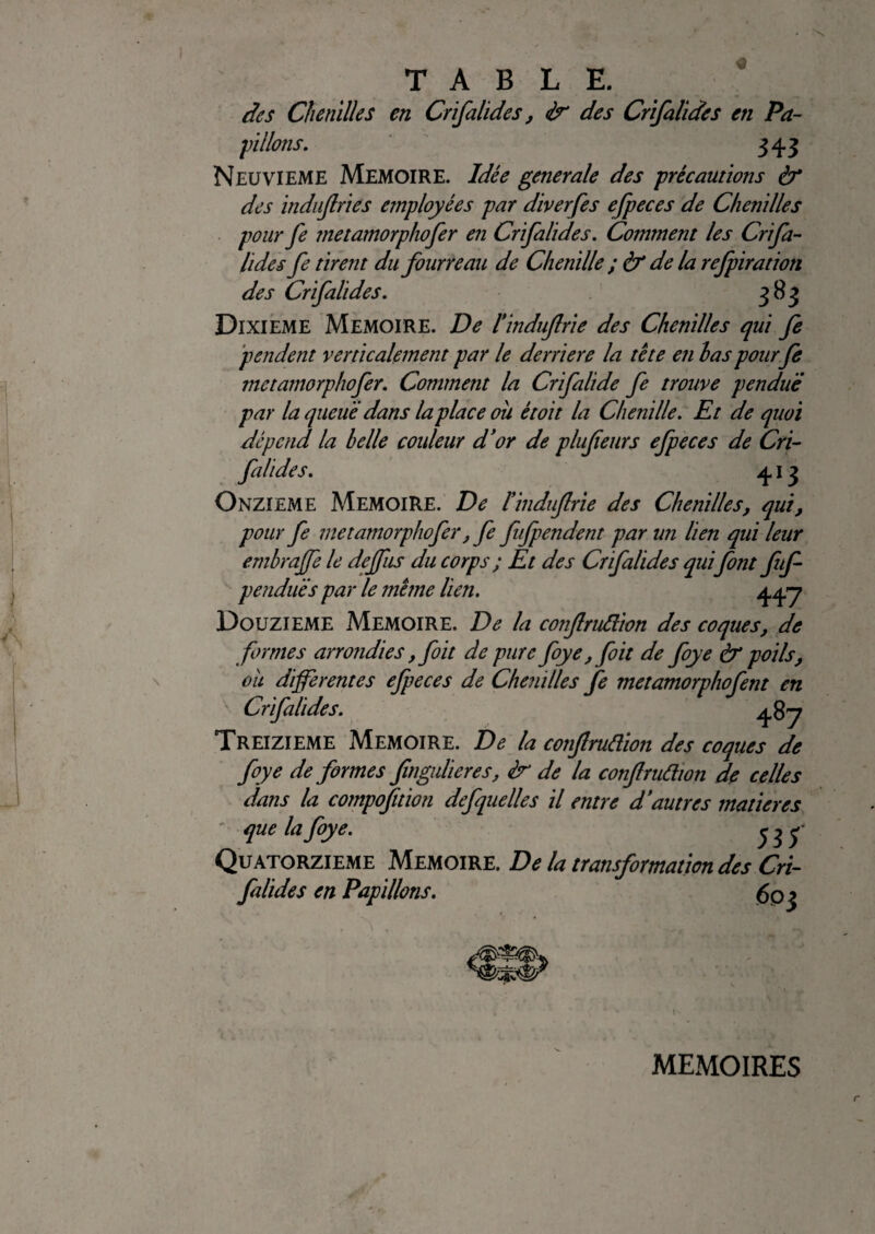 TABLE. des Chenilles en Crifalides, & des Crifalides en Pa¬ pillons. 343 NEUVIEME MEMOIRE. Idée generale des précautions à* des indujlries employées par diverfes efpeces de Chenilles pour fe metamorphofer en Crifalides. Comment les Crifa¬ lides fe tirent du fourreau de Chenille ; & de la refpiration des Crifalides. 383 Dixième Mémoire. De l'indujlrie des Chenilles qui fe pendent verticalement par le derrière la tête en las pour fe metamorphofer. Comment la Crifalide fe trouve pendue par la queue dans la place ou étoit la Chenille. Et de quoi dépend la belle couleur d'or de plufeurs efpeces de Cri¬ falides. 413 Onzième Mémoire. De Undufrie des Chenilles, qui, pour fe metamorphofer, fe fufpendent par un lien qui leur embrajfe le dejfus du corps ; Et des Crifalides qui font fuf- penduës par le même lien. 447 Douzième Mémoire. De la confrudion des coques, de formes arrondies, foit de pure foye, foit de foye & poils, oit differentes efpeces de Chenilles fe metamorphofent en Crifalides. 487 Treizième Mémoire. De la conjlrudion des coques de foye de formes fingulieres, ir de la confrudion de celles dans la compofition defquelles il entre d'autres matières que la foye. Quatorzième Mémoire. De la transformation des Cri¬ falides en Papillons. 603 MEMOIRES