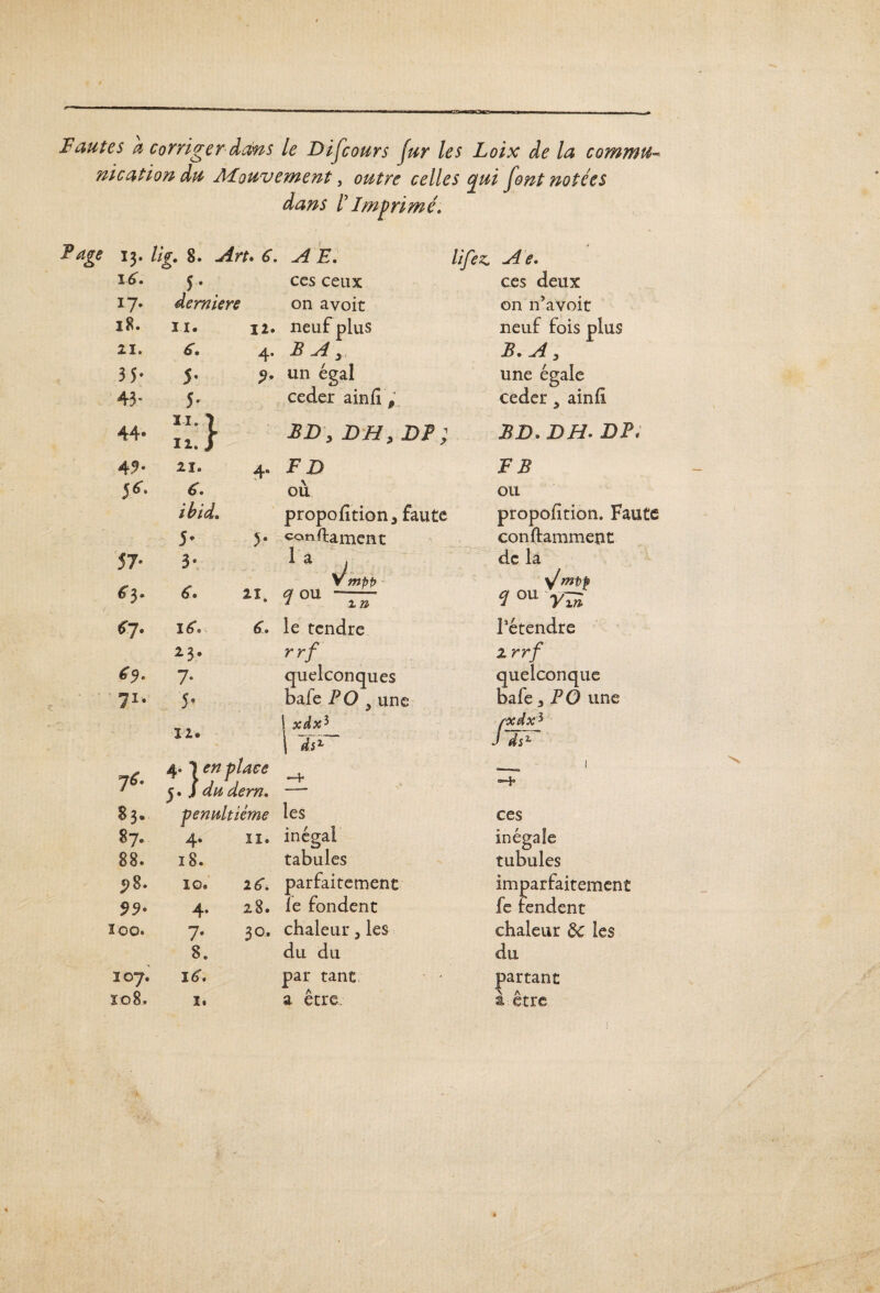 fautes a corriger dans Le Discours fur les Loix de la commu¬ nication du Mouvement, outre celles epui Jont notées dans /’ Imprim é. P âge 13. U g. 8. Art. 6. 16 • j • 17. derniers 18. II. jl, il. 6. 4. 35* 5* 9* 43* 5* 44* 3 H 11. f 4.9* 11. 4 5^* ^ • ibid. 5* 5 57* 3* é”. 3 * £7. lé'a IJ. 7- 71. 5. 12. IX. é”. A E. ces ceux on avoit neuf plus B A 5 un égal ceder ainfi BD y DH y DP; FD où proportion, faute conllament la , Vf 7 ou mpp 2 » le tendre rrf quelconques bafe PO , une ! xdx$ \ âsx lifez. A e. ces deux on n’avoit neuf fois plus B. A y une égale ceder 9 ainil BD. DH. DP; F B ou proportion. Faute conftamment de la W mtp <2 0U vli lJétendre 2 rr/ quelconque bafe y PÔ une fxdx$ h~ 76' 4. | en place y S du dern. . 1 s3. pénultième les ces 87. 4. 11. inégal inégale 88. 18. tabules tubules f)8. IG » 2 6*. parfaitement imparfaitement 4. 28. le fondent fe rendent ïoo. 7* 3°- chaleur, les chaleur de les 8. du du du 107. 16*. par tant partant 108. 1. a être à être ; «