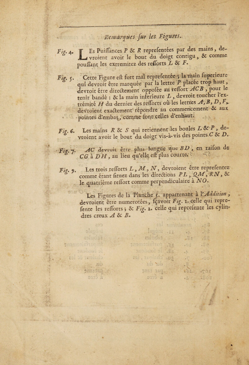 Ile marque s fur les Figures. LEs Fuiffances P Sc R reprefentêes par des mains, de- vroient avoir le bout du doigt contigu s Sc comme pouffant les extremitez des r effort s L Sc F. Cette Figure eft fort mal reprefentee ia main fuperieutv qui devroit être marquée par la lettre P placée trop haut, devroit être directement oppofée au r effort AC B * Poul; C tenir bandé : Sc la main inferieure L , devroit touchei ex¬ trémité FI du dernier des refforts ou les lettres A3B> Dy >. devroient exactement répondre au commencement Sc aux pointes d’embas, comme font celles d enhaut. Les mains R Sc S qui retiennent les boules L Sc P r de¬ vroient avoir le bout du doigt vis-a-vis des points C Sc D«■ 7. AC devroit être plus longue que BD 3 en raifon de * CG à DH y au lieu qu’elle eft plus courte. F't« Les trois ^efforts L,M> K, devroient être reprefentez 6 comme étant fituez dans les directions PL , QM, RN, Sc le quatrième reftdrt comme perpendiculaire à NO. Les Figures de la Planche 5. appartenant a \ Addition y devroient être numérotées, fçavoir Fig. 1. celle qui repie- fente les refforts j Sc Fig. u celle qui reprefente les cylin¬ dres creux A Sc B* % n