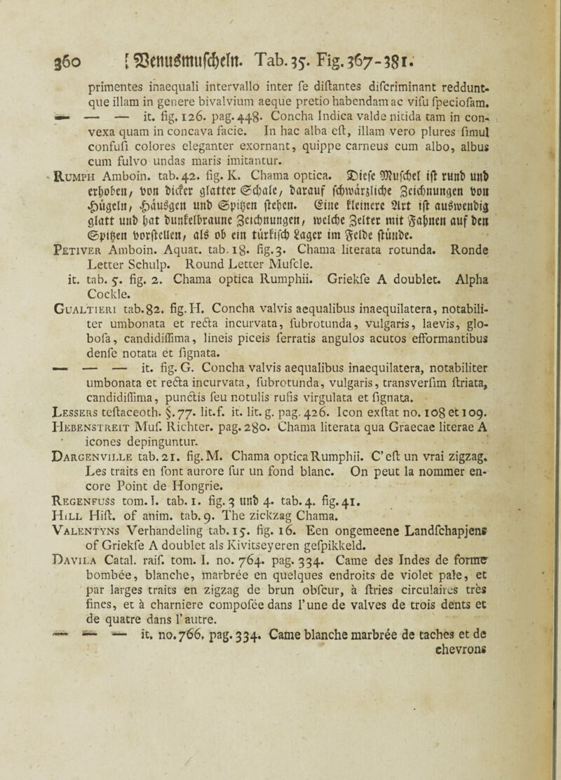 primentes inaequali intervallo inter fe diftantes difcriminant reddunt- que illam in genere bivalvium aeque pretiohabendam ac vifu fpeciofam. — — — it. fig* 126. pag. 448. Concha Indica valde nidda tarn in con* vexa quam in concava facie. In hac alba eft, illam vero plures fimul confufi colores eleganter exornant, quippe carneus cum albo, albus cum fulvo undas maris imitantur. Rumph Amboin. tab. 42. fig. K. Chama optica. SDtefe ^hifcfrel ifl ruitfc Uttö erhoben f Pott tiefer glatter fetale, tarauf fd)roär$ltd?e Beidjnungeit Poit Jbügeltt, ^duSgen unt> ©pißen ftefcen. (Sine Heinere 2lrt ift au&venPig glatt unt tot tunfelbraune Betonungen, wclOe BHter mit Safmen auf ten ©pißen PorftcUen, alö ob ein türfifO Säger im Seite ftuute. Petiver Amboin. Aquat. tab.ig. fig.3. Chama literata rotunda. Ronde Letter Schulp. Round Letter Mufcle. it. tab. 5:. fig. 2. Chama optica Rumphii. Griekfe A doublet. Alpha Co ekle. Gualtieri tab. 82. fig.H. Concha valvis acqualibus inaequilatera, notabili- ter umbonata et redta incurvata, fubrotunda, vulgaris, laevis, glo- bofa, candidiffima, lineis piceis ferratis angulos acutos efformantibus denfe notata et fignata. — — — it. fig. G. Concha valvis aequalibus inaequilatera, notabiliter umbonata et redta incurvata, fubrotunda, vulgaris, transverfim ffcriata, candidiffima, punclis feu notulis rufis virgulata et fignata. Lessers teftaceoth. §.77. lit.f. it. lit. g. pag. 426. Icon exftat no. 108 et 109. Hebenstreit Muf. Richter, pag. 280. Chama literata qua Graecae literae A icones depinguntur. Dargenville tab. 2i. fig.M. Chama optica Rumphii. C’eft un vrai zigzag. Les traits en font aurore für un fond blanc. On peut la nommer en- core Point de Hongrie. Regenfuss tom.I. tab. 1. fig* Uüb 4. tab. 4. fig. 41. Hill Hifi, of anim. tab. 9. The zickzag Chama. Valentyns Verhandeling tab. 15. fig. 16. Een ongemeene Landfchapjens of Griekfe A doublet als Kivitseyeren gefpikkeld. Davila Catal. raif. tom. I. no. 764. pag. 334. Came des Indes de forme bombee, blanche, marbree en quelques endroits de violet pale, et par larges traits en zigzag de brun obfeur, ä ftries circulaires tres fines, et ä charniere compofee dans l’une de valves de trois dents et de quatre dans l’autre. — Ä ■*— it, no. 766. pag. 334. Came blanche marbree de taches et de chevrons