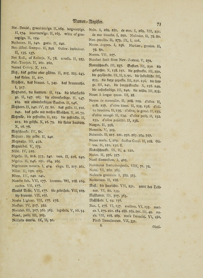 Wmt] Net-Daadel, graenkkmige. II, 169. langwerpige. 11,174. leuerverwige. IT, 163. witte ofgrae- nagtige. II, 154. Nethoorn. II, 240. geele. II, 242. Net - Üfted - Stamper. II, 292. Oolive - barbadoes. U, 13?. 137* Net Roll, of Rolletje. X, 78. oranfie. II, 223. Net-Tootjes. II, 261. 262. Netted Cowry, X, III. beut goibne obecgülbne. 11, 215. 223.243. bct£ Heine. II, 217. tag braune. 1, 349. ba$ breumrotfee. I, 317. 0?e&battel, bie bembirte. 11,154. bie leberfarbi* ge. II, 147. 163. bie olipenfarbige. 11, 147. 169. mit oUttenfarbigen Q5anbcn. II, 146. D^c^OCIT. II, 240. IV, 55- 80. b&i gelbe. II, 216. 242. ba$ geibe mit »eigen SWnfcben. X, 16.79. Sprotte, bie gejlreifte. II, 223. bie geflricfte. II, 215. bie gco|?e. X, 16.79. bie fleine banbiw. X, 16. 78. £Re^ffbneffe. IV, 81. 9f}c£tnte, bie gelbe. II, 242. 3?e£rt>ci4e. III, 432. Sßc&rcicbel. V, 273. Nifat. IV, 202. Nigella. II, 216. 333. 241. vera. II, 216. 240. Nigrira. II, 146. 151. 164. 165. Nigritarum moneta. I, 404. virgo. II, 217. 261. Nilus. V, 150. 203. Nivar. IV, 140. 141. Noachs Ark. VII, 177. kromme. Vtl, 168.169. rechte. VII, 177. StfoabS 2(ccbe. VII, 177. bie gebrcbcfe. VII, 169. bie fruntrae. VII, 168. Noahs Lighter. VH, 177. 178. Noftua. IV, 317. 322. Nodulus. III, 307. 362.363. lugubris. V, 10. 54. Noed, petit. III, 363. Noifette dentte. IX, II, 91, Noix. I, 269. 281. de mer. I, 269. VII, 231. de mer blanche. I, 290. Mufcades. II, 78. 80. Non-pareille. II, 273. IX, I, 116. Noote-doppen. I, 156. Muskaat, getakte. II, 78. 80. Norma. VII, 257. Notched Snail from New-Zealand. V, 272. 9?otenfc&necfe. m, 237. Q5nflart. III, 230. bie gefuccbfe. X, 138. iyr. bie geffrecfte. III, 230. bie gejdbnelte. IX, II, 3.9r. bie bebrdffc&c. III, 233. bie fucje gcjacfie. III, 230. 236. bie (an* ge. III, 241. bie brnggcffcecfte. X, 138. 149. bie rofenfatbige. III, 240. bic tvilbe. Ul, 233. Nouet ä longue queue. III, 28. Noyau de cornouille. II, tio8. ro9. d’olive, II 118. 137- d’olive blanc. II, 135. 136, d’oli. ve brunätre. II, 135. d’olive, le grand. II, 133. d’olive orange'. II, 134. d’olive petit. II, 132. 133. d’olive pointille. II, 138, Nuages. II, 358. Nuance'e. V, 323. Nubecula. II, 215. 221. 230. 263. 354. 357. Nuces maris. I, 269. fruftus Corni. II, 108. Oli- vae. II, 120. 130. f. 3?ubelfd)ue<fe. IX, II, 4. 120. Nikes. II, 356. 337. Numi Siamenfium. I, 405. Nummulus Brattenburgenfis. VIII, 71. 72. Nnfar. VI, 262. 263. Nufatella granulata. I, 382. 383. Nufatellana. II, 188. 9?uß, bie bctaricfcte. VII, 231. unter ben £efli* nett. VI, 80. 135'. Siugfmtun. III, 307. 363. 3}u§fc!)cile. I, 94. 156. Nux. I, 278. VI, 137. avellana. VI, i3j. mari_ na. I, 279.280. 284.288. 289.291. III, 49. ma. ris. VII, 108. 289. maris Tarentini. Vl, l8°# Pilofa Tarentinorum, VII, 331. K Obeli-