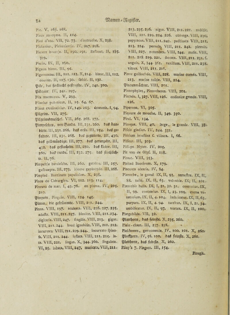 Pie. V, 167. 168* Piece anonyme. II, 114'. Pied d’ane. VII, 72. 73. d'autruche. X, 238. Piekenier, Piektniertje. IV, 297. 298. Pieters boortje. II, 190. 191. BaHaart. II, igj. 359. Pietin. IX, II, r$o.. Pigeon blanc. III, 94. Pigeonneau. III, n 1. 112. X, 214. blanc. III, 112. couvan. II, 117. 1 jo* fafcid. II, 132. SjMfc, Nt (Vi’.frcd?! acflrcifte. IV, 241. 300. $tfeni«r IV, 241. 297.. Pila marmorea. V, 293. Pileolus polonicus. II, 1$. 64. 67. Pileus cardinalitius. IV, 149. 203. draconis. I, 94. Pilgrim. VII, 27J. «pilgumtfmufctjc!. VII, 263. 268. 272. «Fimpeldmi, tjon’^emba. 111,231.260. ba$ ban< bitte. 111,231.266. bß$ erjlc. 111, 254. ba$ gc< faltete. III, 23 t. 268. bai5 gegitterte. III, 430. ba$ gelbmünbige. III, 277. ba£ gerun$<lte. III, 432. baS gejlae^clte. III, 280. bag ficine. III, 260. baS runbel III, 232. 273. baS |Tßd;Iicf>> te. II, 76. Pimpeltje bandafche. III, 260. getakte. III, 257. geftreepte. III, 273. kleene geplooyde. III, 268. Pimpled - Buccinum papulol'um. X, 238. Pince de Chirurgien. VI, 112. 113. 114. Pinceau de ir.er. I, 43* 76- e11 Plüme- IV,. 205. 210. Pinguin, Pinguin. VIII, 124. 14?. ^jinna, bic gefrummte. VIII, 2n. 244, Pinna. VIII, 197* aeuleata. VIII, 226. 227. 233. adnfta. VIII,2ll.237. bicolon VIII, 211.234. digitaria. VIII, 247. fragilis. VIII, 213. gigas. VIII, 2» 1.244. hand ignobilis. VIII, 211. 212. incurvata VIII, 211.229. 244». incurvato fp.ino- fa. VIII, 2U. 244* hflata. VIII, 211. 213. la¬ ta. VIII, 221. Üngua. X, 344* 3<5o. lingulata.. VI, 25. löbatsu.VUI,247» muricata, VIII,3ii.. 213.233.236. nigra. Vlir, 2ll. 221. noBili?;. VIII, 21t. 219. 224. 226. oblonga. VIII, 230. papyracea. VIII, 211. 243. pediinata VlU,2li; 213. 224. pernula. VIII, 211. 242. piccola. VIII, 227. rotundata. VIII, 244. rudis. VIII, 2ü. 218 219. 221. faccata. VIH, 211. 231. f. unguis. X, 344. 361. vexillum. VIII, 211. 238. vitrea. VIII, 211. 216. Pinne guillochde. VIII, 228. marine cornde. VIII,. 213. marine tuile'e. VIII, 224. «Ptiinentrddjtcr. VIII, 201. Pinnophylax, Pinnotheres. VIII, 201. Pintade. I, 327. VIII, 126.. ordinaire grande. VIII, 126. Piperone. VI, 303. Piquure de mouche. II, 349. 350. Pirel. VI, 134. Piroque. VIII, 40. large, le grande. VIII, 38*. Pitcis gladlus. IV, 244. 331. Pilcium inteftina f. viieera. I, 66. Piffeur. III, 303. Piflops Myter. IV, 205. Pit van de Olyf. II, 118. Pitaut. VIII, 353. Plaited Buccinum. X, 179. Placenta olearia. IV, 84. Planorbe, le grand IX, II, 93. terreftre. IX, II, 88. tuile. IX, II, 63. veloute'e. IX, II, ior.. Planorbis bulla. IX, I, 21. 30. 31. conturtus. IX, II, 99. contrarius. IX, I, 23. 109. cornw ve- natorium. IX, II, 4. 104. imbricatus. IX, II, 63,. purpura. IX, II, 4. 94. turritus. IX, I, 2j. 34. umbilicatus. IX, II, 97. vortex. IX, II, 100» Platgebilde. VII^ 32. «JMattbont, baf feinjte» X, 235. 260. Plein-clrant. III, 237. 238. » Plekhoorn, gevoorende. IV, 100. 101. X, 260. «plecfborn. IV, 56.100. bag feinjte. X, 260. «JMettboru, ba$ fetbfte. X, 260. Eliny’s 7. Fingers. III, 154, Rough».