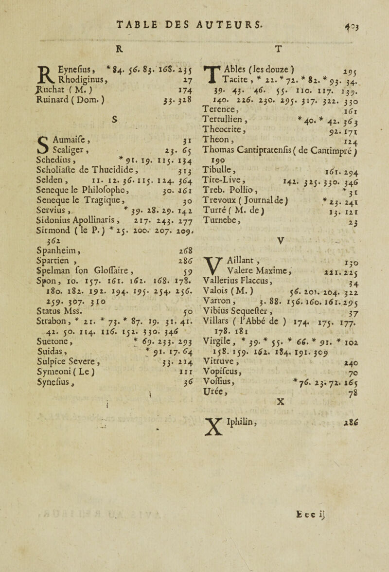 REynefius, *84. 56. 83. 168. 235 Rhodiginus, 27 Jluchat f M. ) 174 Ruinard ( Dom. ) 33. 328 S Scaliger, Aumaifc, g< 3* 23. 65 Schedius , * 91. 19. 115. 134 Seholiafte de Thucidide, 313 Selden , 11. 12. 36.115. 124. 364 Seneque le Philofophe, 30. 161 Seneque le Tragique, 30 Servius * 39. 28. 29. 142 Sidonius Apollinaris , 217. 243. 277 Sirmond (le P.) *25. 200. 207. 209. 362 Spanheim, 268 Spartien , 286 Spelman Ton Gloflaire , 59 Spon, 10. 157. 161. 162. 168. 178. 180. 182. 192. 194. 195. 254. 256. 259. 307. 310 T Ables (lesdouze ) 295 Tacite , * 22. * 72. * 82. * 93. 34. 39. 43. 4(j. 55. 110. 117. I39. J40. 22(7. 230. 295. 317. 322. 330 Terence, Tertullien , * 40. * 42. 363 Theocrite, 92.17* Theon, IZ4 Thomas Cantipratenfis ( de Cantimpré ) 190 Tibulle, 161.294 Tite-Live, 142. 325.330. 346 Treb. Pollio, *]t Trévoux ( Journal de ) * 23. 241 Turré ( M. de ) Turnebe, 13. 121 *3 130 V Aillant , Valere Maxime, Vallerius Flaccus, Valois ( M. ) 56. 2qî. 204. 322 Varron, 3.88.156.160.161.295 221. 225 34 Status Mss. 50 Vibius Sequefter, _ 37 Strabon, * 21. *73. * 87. 19. 31. 41. Villars ( l’Abbé de ) 174. 175. 177. 240 70 *76. 23. 72. 165 78 42. 50. 114. 116. 152. 330. 346 178. 18 1 Suetone, * 69- *53- *93 Virgile, *39.* Suidas, * 91. 17. 64 158. 159. 162. Sulpice Severe, 33. 214 Vitruve , Symeoni ( Le ) m Vopifcus, Synefîus, 3* Voflius, j Urée, » Iphilin, X 286 Etc ij