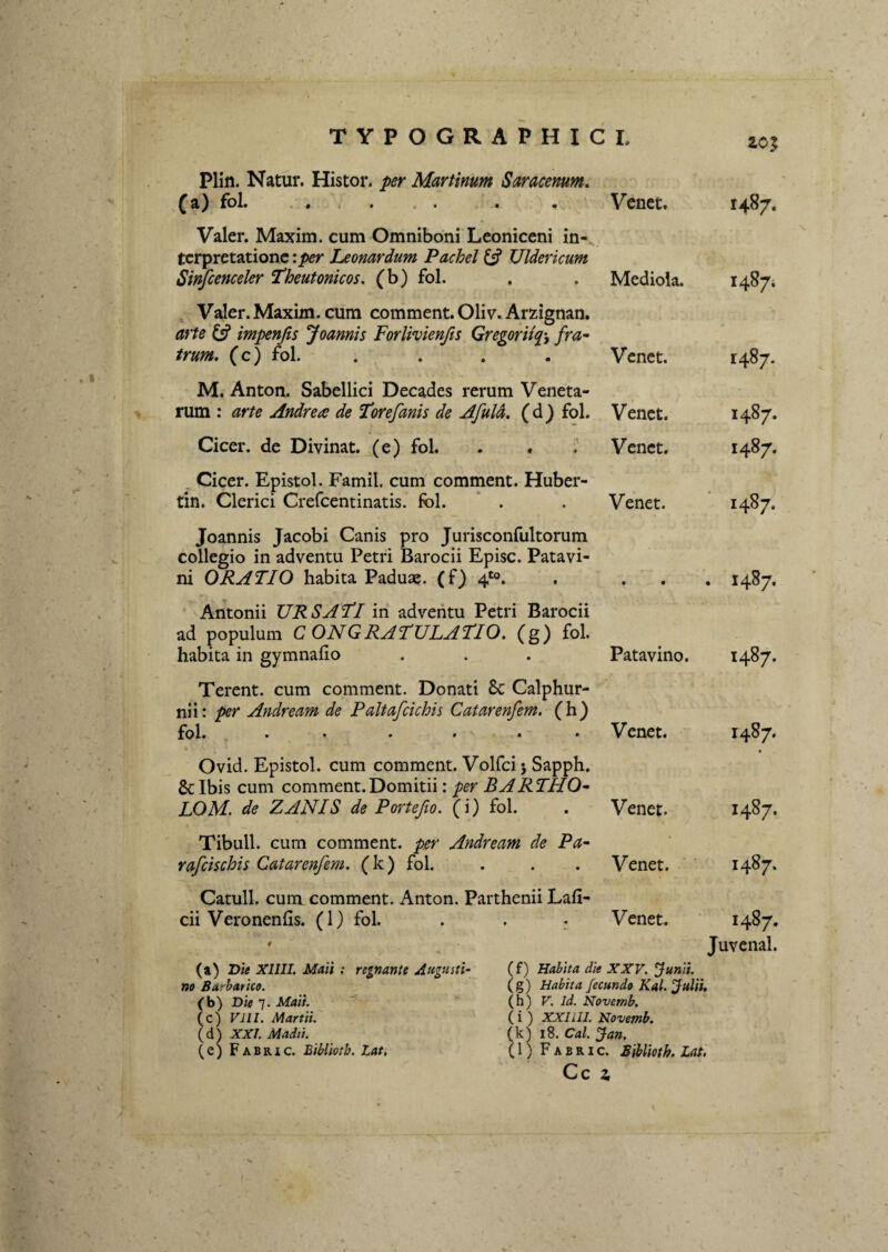 205 Plin. Natur. Histor. per Martinum Saracenum, ^ a) fol. • • , • - ... • Valer. Maxim, cum Omniboni Leoniceni in¬ terpretatione :per Leonardum Pachel £5? Uldericum Sinfcenceler Hheutonkos. (b) fol. , Valer. Maxim, cum comment. Oliv. Arzignan. arte £s? impenjis Joannis Forlivienfts Gregoriiq;^ fra^- trum, (c) fol. .... M. Anton. Sabellici Decades rerum Veneta¬ rum : arte Andrea de Horefanis de Afuld, (d) fol. Cicer, de Divinat, (e) fol. . Cicer. Epistol. Famil. cum' comment. Huber- tin. Clerici Crefeentinatis. fol. * . Joannis Jacobi Canis pro Jurisconfultorum collegio in adventu Petri Barocii Episc. Patavi¬ ni ORATIO habita Paduae, (f) 4^. Antonii URSATI iri adventu Petri Barocii ad populum CONGRATULATIO, (g) fol. habita in gymnafio Terent, cum comment. Donati 8c Calphur- nii: per Andream de Paltafckhis Catarenfem. (h) fol. . » . . . • Ovid. Epistol. cum comment. Volfcij Sapph. Ibis cum comment.Domitii: per BARTHO- LOM. de ZANIS de Portefio. (i) fol. Tibuli, cum comment. per Andream de Pa- rafcischis Catarenfem. (k) fol. Catuli, cum comment. Anton. Parthenii Lafi- cii Vero neniis. (1) fol. . . ^ Vcnct. »487. Mediola. 1487* Venet. 1487. Venct. 1487. Venet. 1487. Venet. M 00 • • • . 1487. Patavino. 1487. Vcnct. 1487. Venet. 1487. Venet. 1487. Venet. 1487. Juvenal. (a) TDte XIIII. Maii : regnante jiuptsti- no Barbarico. (b) Die ]. Maii. (c) VUI. Martii. (d) XXL Madii. (e) Fabri c. Bibliotb. Lat. (f) Habita die XXV. Junii. (g) Habita fecundo Kal. Julii. (h) V. Id. Novemb. (i) xxnil. Novemb. (k) 18. Cal. Jan. (l) F A B RI c. Siblioth. Lat.