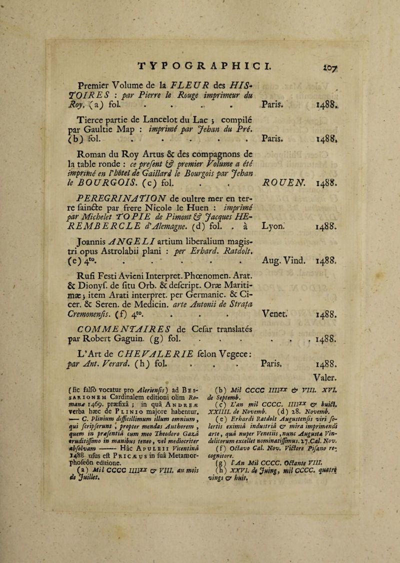 Premicr Volume de Ia FLEXJR des HIS* COIRES ; par Pierre Je Rouge imprimeur du Roy, (a) foL . . . , Paris.' 1488, .Tierce partie de Lancelot du Lac 5 compilc par Gaultie Map ; imprimi par Jehan du Pri. fol.- . . . . . Paris. 1488, Roman du Roy Artus & des compagnons de la table ronde ; ce prefent premier Volume a iti imprimi en Vhotel de Gaillard le Bourgois par Jehan le BOURGOIS. (c) fol. . . ROUEN. 1488. PEREGRINATION de oultre mer en ter¬ re fain6te par frere Nicole le Huen : imprimi par Michelet TO PIE de Pimont Jaeques HE* REMBERCLE d'Alemagne. (d) fol. . a Lyon.' 1488. Joannis yfiVG-E Z/artium liberalium magis¬ tri opus Astrolabii plani : per Erhard. Ratdoit, (e) 4'®. . . • . . . Aug. Vind. 1488. Rufi Festi Avieni Interpret. Phoenomen. Arat. & Dionyf. de fitu Orb. 8c defeript. Orae Mariti¬ mae item Arati interpret. per Germanic. & Ci¬ cer. 6c Seren. de Medicin. arte Antonii de Strata Cremonenjis. (f) 4'®. . . . Venct 1488, COMMENTA IRES de Cefar translates par Robeit Gaguin. (g) fol. ... ... 1488. L’Artde CHEVALERIE felonVegeee: par Ant. Verard. (h^ fol. . . . Paris. 1488. ( fic falfo vocatur pro Alerienjis) ad B e s- sARioNEM Cardinalem editioni olim Ro¬ mana 1469. praefixa ; in qua Andre a verba haec de Plinio majore habentur, — C. Plinium difficillimum illum omnium, g«i ferip/erunt I propter mendas Authorem , quem in prafentid cum meo Theodoro Gax.d fruditiffimo in manibus teneo, vel mediocriter abfolvam-Hac Apuleii Vicentind 1488 ufus ett P RI c A u s in fua Metamor- phofeon editione. (a) Mil CCCC Ulixx VIII. aumoh de Rutilet, Valer. (b) Mil CCCC IIIIXX eb* VW. XVI. de Septemb, (c) L'an mil CCCC. IIIJXX qt huifl, XXIIII. de Novemb. (d) 28. Novemb. (e) Erhardi Ratdoit Augustenjis viri fo- lertis eximtd industria O mira imprimendi arte, qud nuper Venetiis, nunc Augusta Vin¬ delicorum excellet nominatiffimus. z^.Cal. Nov. (f) O6lavo Cal. Nov. Viliore Pifano re- cognitore. (g) XAn Mil CCCC. OXlante VIII. (h) XXVI. de ^Hingt mil CCCC. quairi vings o* huit.