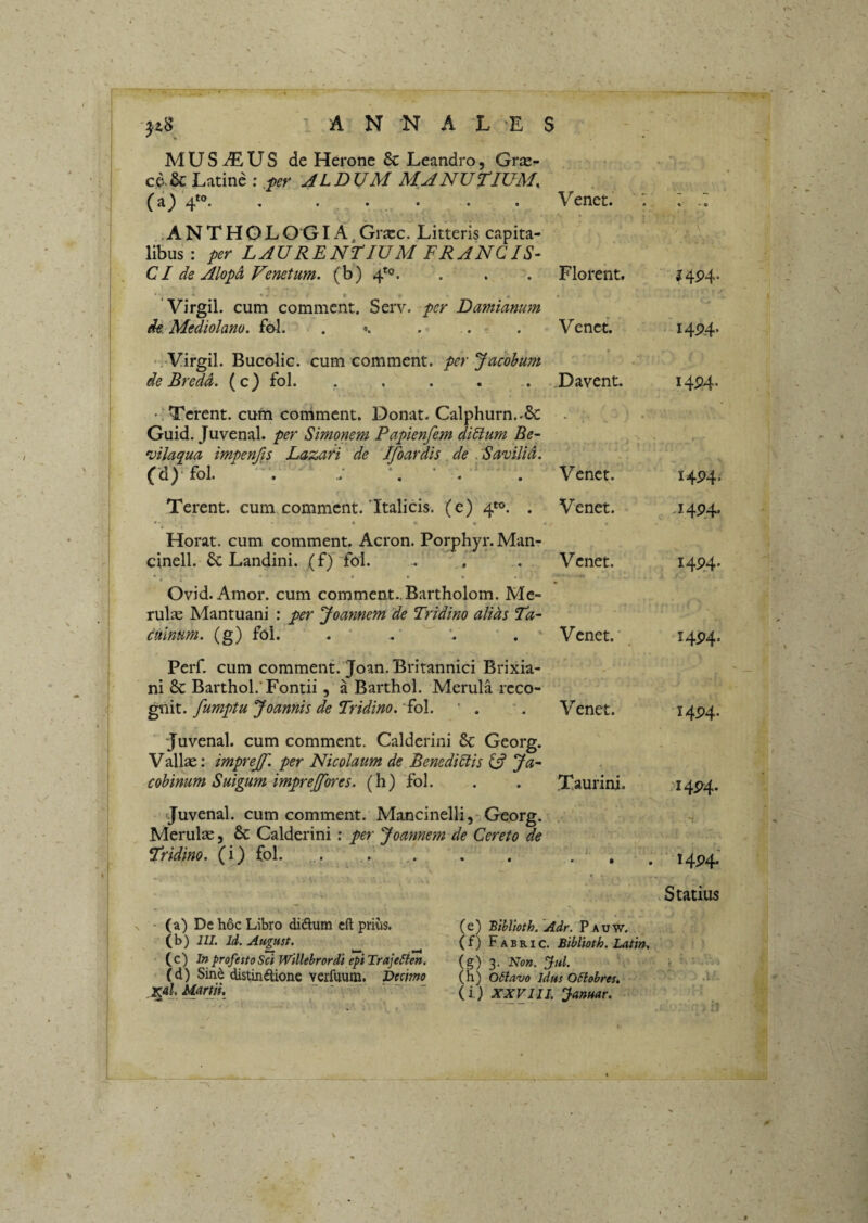 ANNA L 'E S M U S U S de Herone & Leandro, Grse- ce.& Latine ; ALDUM MANUTIUM. (a) 4*®. , . . . . . Venet. A N T H O L O GIA, Grscc. Litteris capita¬ libus : per LAURENTIUM FRANCIS- CI de Alopd Fenetum. (b) 4*®. . . . Florent. ■J4p4. * • « ■ 'Virgil. cum comment. Serv. per Da?niamm de Mediolano, fol. . •. . . . Venet. 14^.4* -Virgil. Bucolic. cum comment. per Jacohum de Bredd. (c) fol. . . . • Davent. • 'Terent, cum comment. Donat. Calphurn.^& . Guid. Juvenal. per Simonem Papienfem diUum Be- 'vilaqua impenjis Lazari de Ifoardis de . Savilid. (d)‘fol. . *. ■ . . Venet. Terent, cum comment. Italicis, (e) 4*®. . Venet. ' • • • Horat. cum comment. Acron. Porphyr. Man- cinell. 6c Landini. (f) fol. . . . Venet. • • » * Ovid. Amor, cum comment.. Bartholom. Me¬ rulae Mantuani : per Joannem de Tridino alias Ta- quinum, (g) fol. . , . Venet. Perf. cum comment. Joan. Britannici Brixia¬ ni & Barthol.'Fontii, a Barthol. Merula reco- fumptujoannis de Tridino. Lo\. ' . *. Venet. Juvenal. cum comment. Calderini & Georg. Vallas: imprejf. per Nicolaum de Benedictis 6? Ja- cohinum Suigum imprejfores. (h) fol. . . Taurini, Juvenal. cum comment. Mancinelli,-Georg. Merulas, & Calderini; per Joannem de Cereto de Tridino. (i) fol. . . ,. . . , , V - (a) De hoc Libro didum cft prms. (b) 111, Id. August. (c) In profesto Sci Willebrordi epi TrajeSien. (d) Sin6 disthiftione verfuum. Decimo ^al. Martii. ' ‘ • (e) Bihlloth. Adr. Pauw. (f) Fabri c. Biblioth. Latm. (g) 3. Non. JuL (h) oeiavo Idus O6iobres. (i.) XXV111, Januar. I4P4- 14P4. .14P4. 14P4. ■14P4, 14P4. ;i4P^4- 14P4-' Statius h \ \