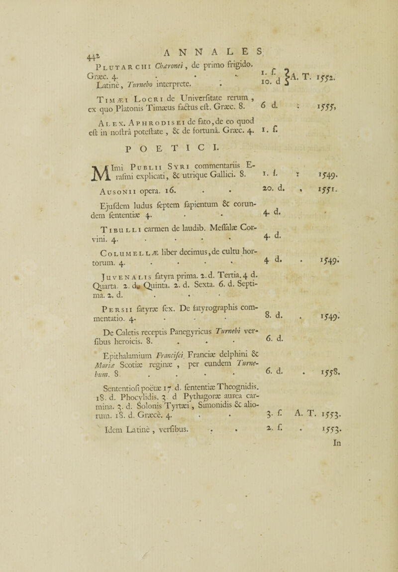 441 M Plutarchi Charonei, de primo frigido. Graec. 4. • . - *’ ?A. T. Latine, Tumebo interprete. . 10* u J Timaei Locri de Univcrfitate rerum , cx quo Platonis Timaeus fadtus eft. Graec. 8. o d. : Alex. APHRODisEide fiito,de eo quod eft in noftra poteftate , & de fortuna. Graec. 4. 1. f. POETICI. Imi Publii Syri commentariis E- rafmi explicati, utrique Gallici. 8. Ausonii opera. 16. Ejufdem ludus feptem fapientum & eorun¬ dem fententiae 4. Tibulli carmen de laudib. Meftalae Cor¬ vini. 4. ... Columellae liber decimus,de cultu hor¬ torum. 4. Juvenalis fatyra prima. 2. d. Tertia. 4 d. Quarta. 2. d» Quinta. 2. d. Sexta. 6. d. Septi¬ ma. 2. d. Persii fatyrae fex. De fatyrographis com¬ mentatio. 4. De Caletis receptis Panegyricus Turnebi ver- fibus heroicis. 8. Epithalamium Francijci, Franciae delphini Maria Scotiae reginae , per eundem Turne- bum. 8. Sententiofipoetae 17. d. fententiae Theognidis. 18. d. Phocylidis. 3. d Pythagorae aurea car¬ mina. 3. d. Solonis Tyrtaei, Simonidis Sc alio¬ rum. 18. d. Graece. 4. Idem Latine , verfibus. 1. i. 20. d. 4* d. 4* d* 4 d. 8. d. 6. d. 6. d. 3. f. 2. f. W- 1549. I SS1‘ I5’49- 1549. iyyS. A. T. W- lS5 Tn v-t