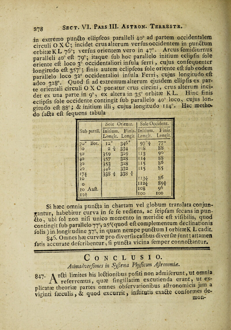 2<7g Sbct. VI. Pars III. Astron. Terrestr. in extremo punfto ellipfeos paralleli 40° ad partem occidentalem circuli OXC; incidet crus alterum verfus occidentem in punttum orbitæKL76°; verfus orientem vero in 47°• Arcus femidiurnus paralleli 40° eft 790; itaque fub hoc parallelo initium eclipfis foie oriente eft loco 30 occidentaliori infula ferri, cujus confequenter lonsritudo eft 357°; finis autem eclipfeos foie oriente eft fub eodem parallelo loco 32° occidentalioi infula Ferri, cujus longitudo eft adeo Quod fi ad extremum alterum ejusdem ellipfisex par¬ te orientali circuli OXC ponatur crus circini, crus alterum inci¬ det ex una parte in 90? altera in 3S0 orbitae XL. Hinc finis eclipfis fole occidente contingit fub parallelo 40° loco, cujus lon¬ gitudo eft 88°; & initium illi, cujus longitudo 114°. Hac metho¬ do fafta eft fequens tabula Sub parnll. Sole Oriente. Sole Occident. Initium. Finis. Irongit. Longit Initium. Finis. Longit. Longit. 700 Bor. 5o 5° 3° '20 m IO 0 ïo Auft. 12% 12“ 346° 2 i 334 359 329 357 328 353 328 84(5 332 338 i 338 i 97 °* 77° 1x8 88 113 9° 114 88 i 115 86 115 85 J figi 8*5 H2-J 89f 108 96 IOO IOO Si haec omnia punfta in chartam vel globum translata conjun¬ gantur, habebitur curva in fe fe rediens, ac feipfam iecansin pun¬ ito, ubi fol non nili unico momento in meridie eft vifibilis, quod contingit fub parallelo 77°, a.VCquod eft complementum decimationis folis ) in longitudine 37°, in quam nempe punUum I orbitæK L cadit. 846. Omnes hae curvae pro diverfis cafibus diver fæ (unt ; attamen fatis accurate defcribentur,fi punfta vicina femper conneUantur. _■ uLiii—n 11 mm 1 iiiiMii 11 nr i_pwni» Conclusio. Animadverjlones in Syfiema Phyfuum JJlronomia. »47 % rfti limites his leUionibus pofiti non admiferunt, ut omnia J\ referremus, quæ fingillatim excutienda erant, ut ex- plicatæ theoriae partes omnes obfervariombus aftronomicis jam a viginti faeculis, & quod excurrit, inûitutis exacte conformes de-