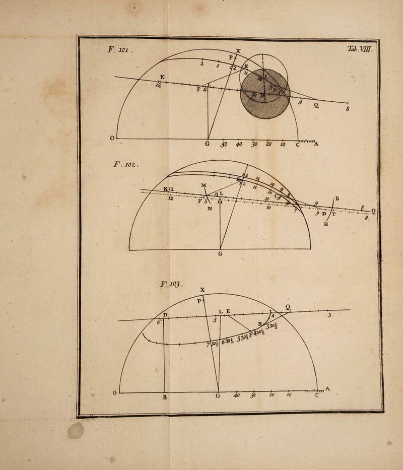 F, ici . / F. 102., / >• « Tab.vm. F. m ■ 4--H- 3 rsirri